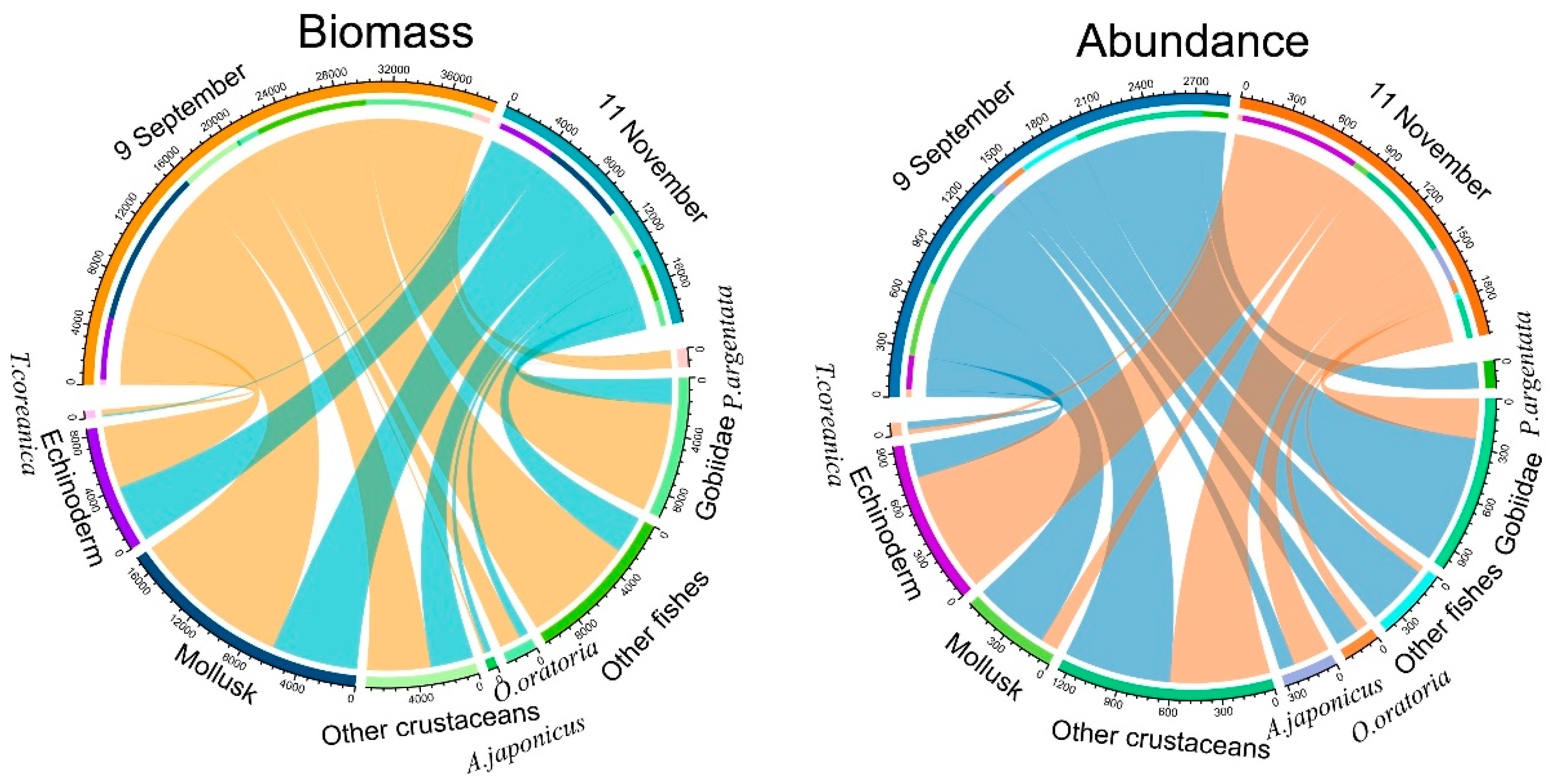 Fishes 07 00032 g002