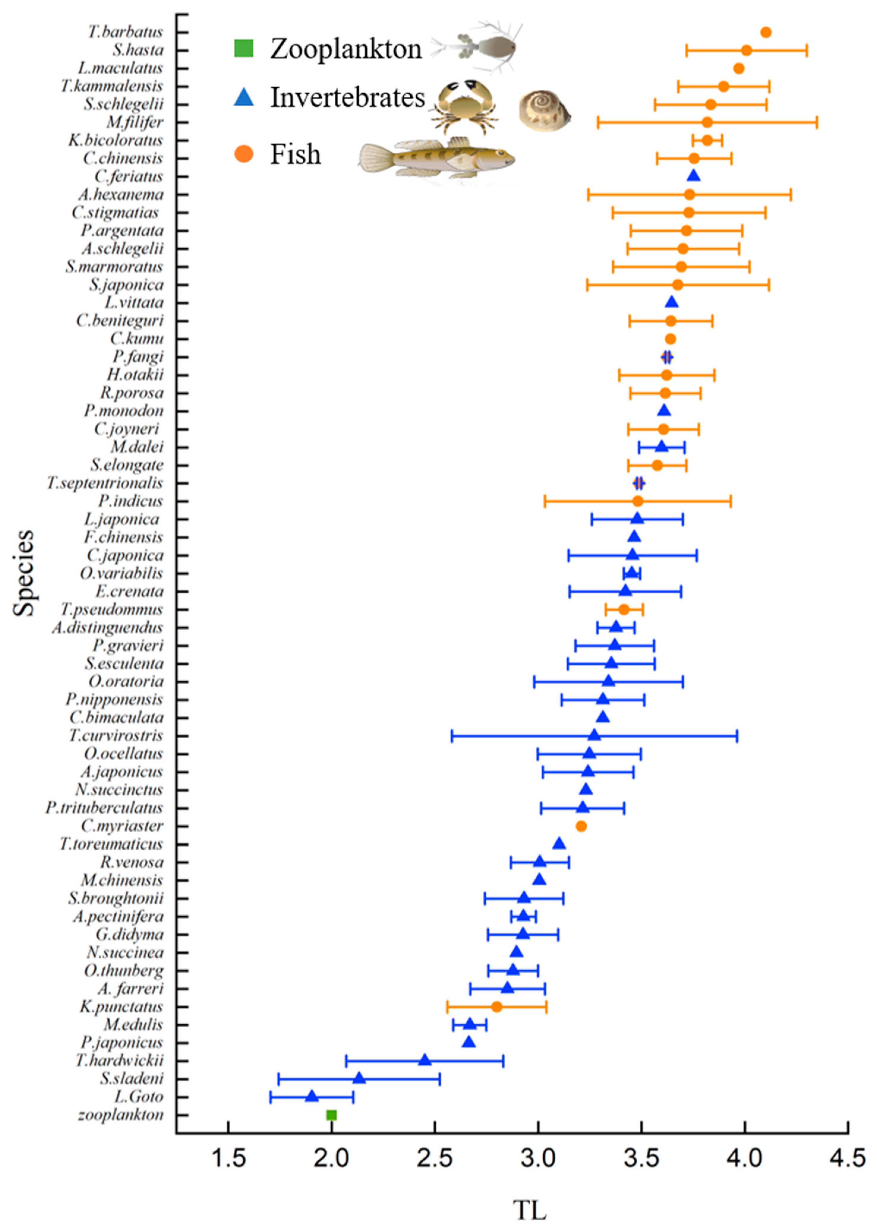 Fishes 07 00032 g004