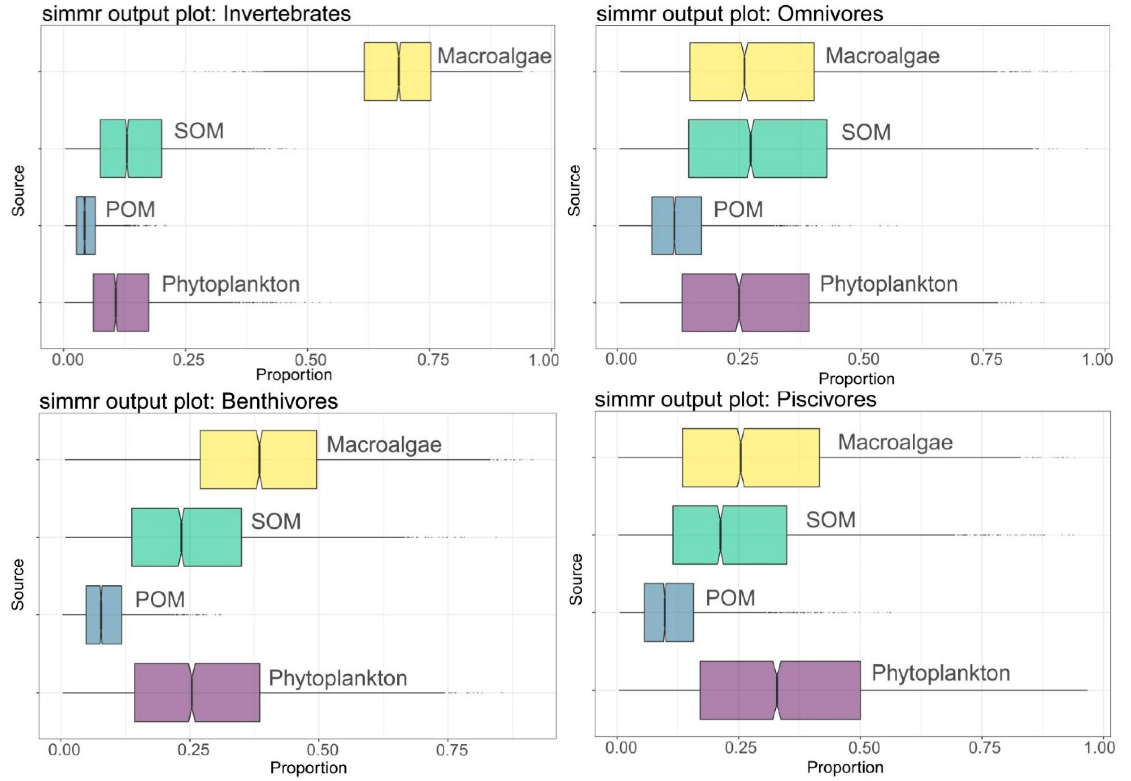 Fishes 07 00032 g005