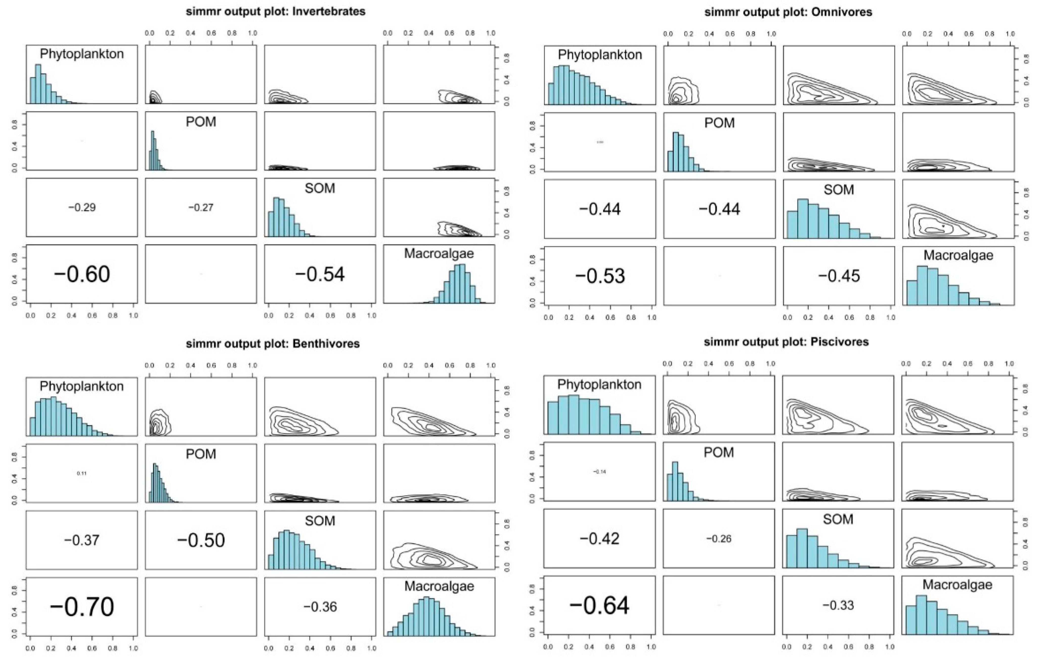 Fishes 07 00032 g006