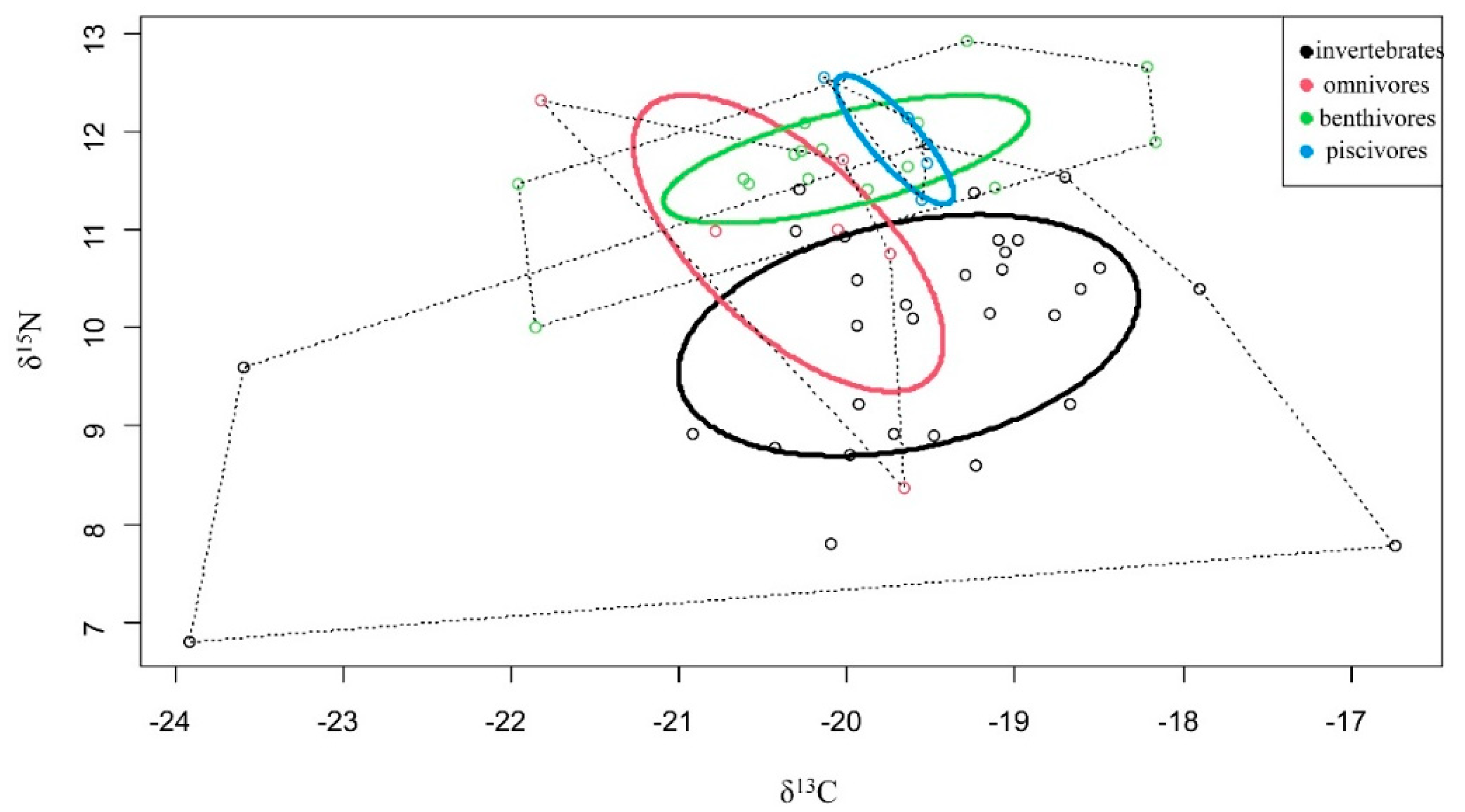Fishes 07 00032 g007