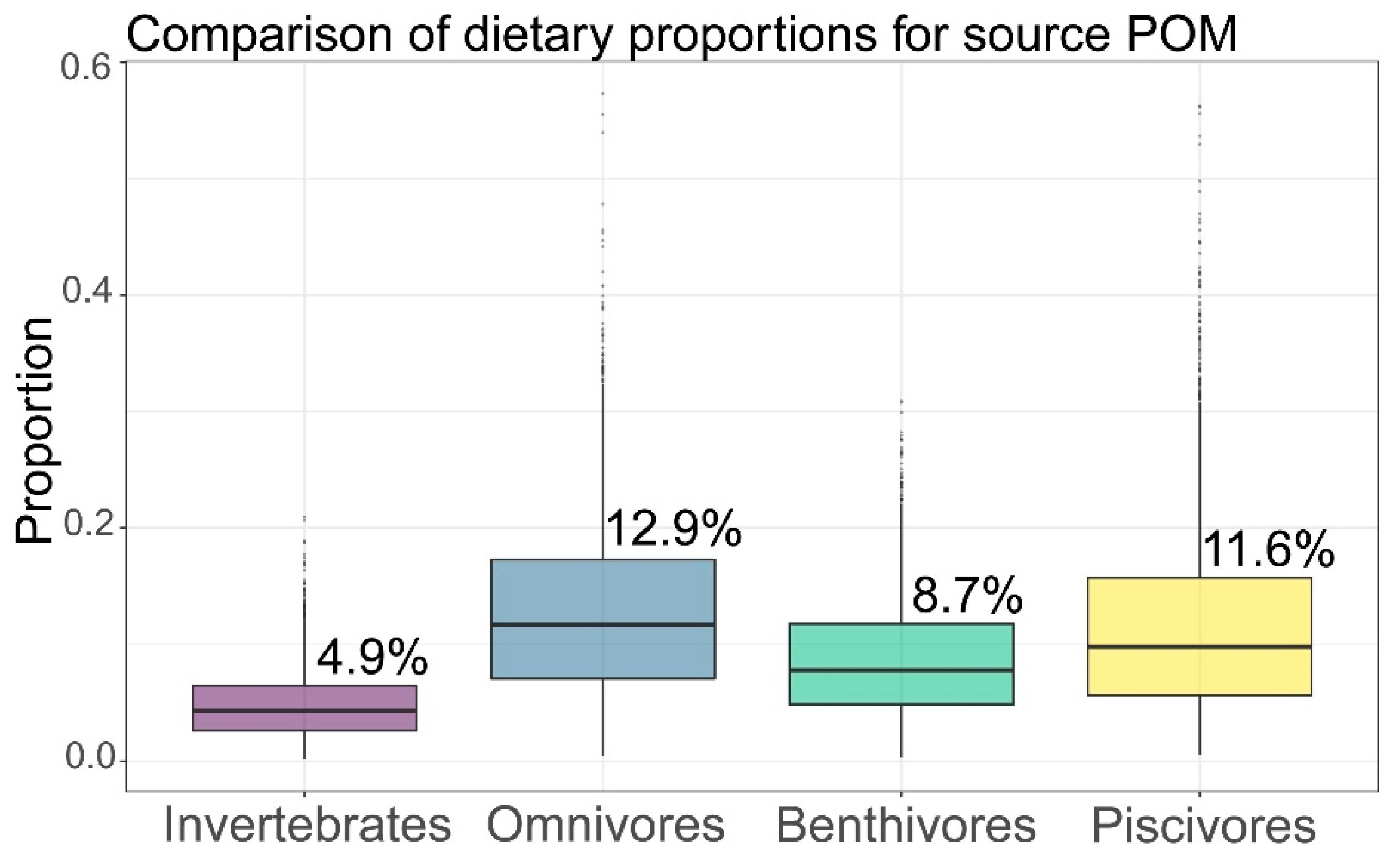 Fishes 07 00032 g009