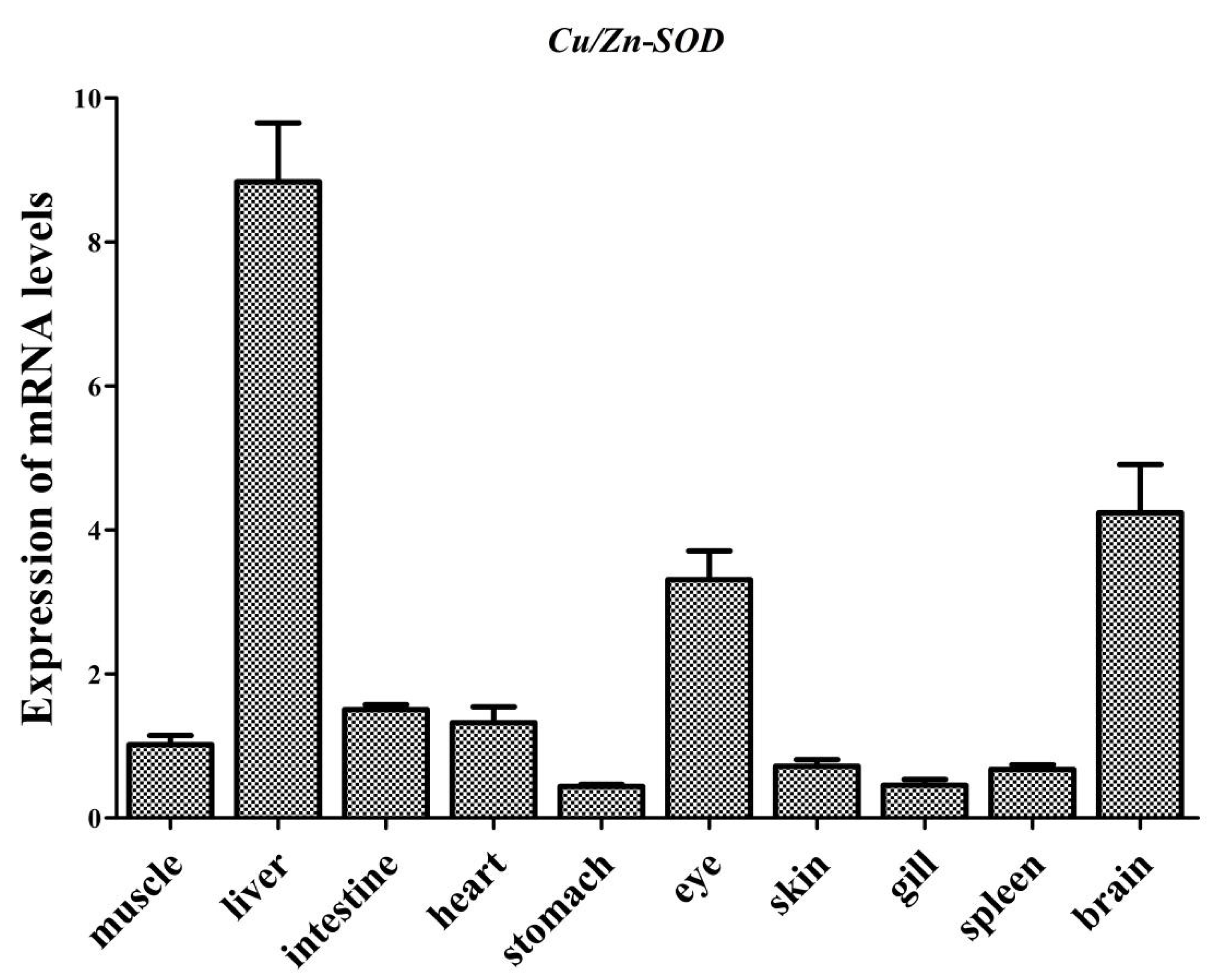 Fishes 07 00035 g006 550