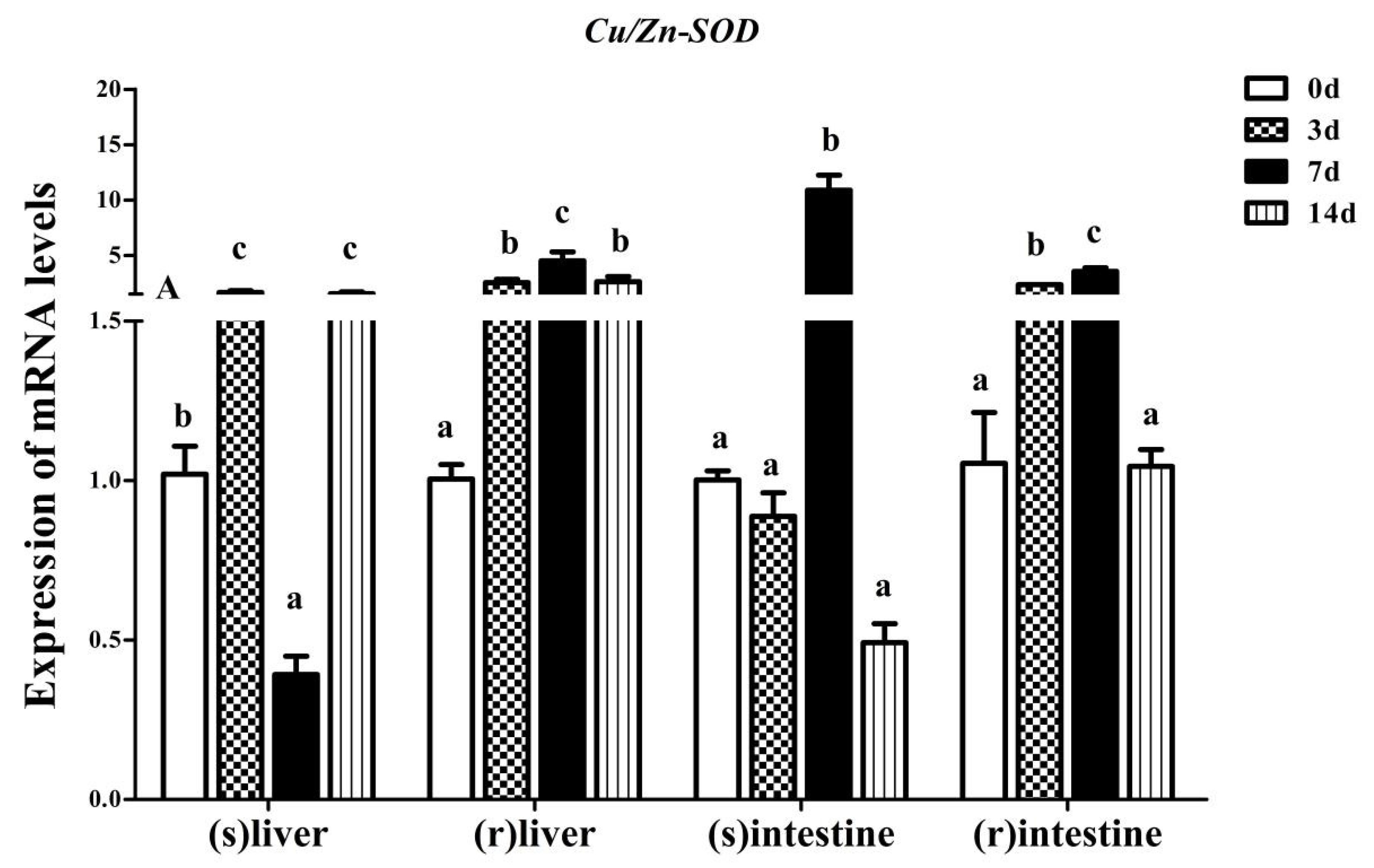 Fishes 07 00035 g008 550