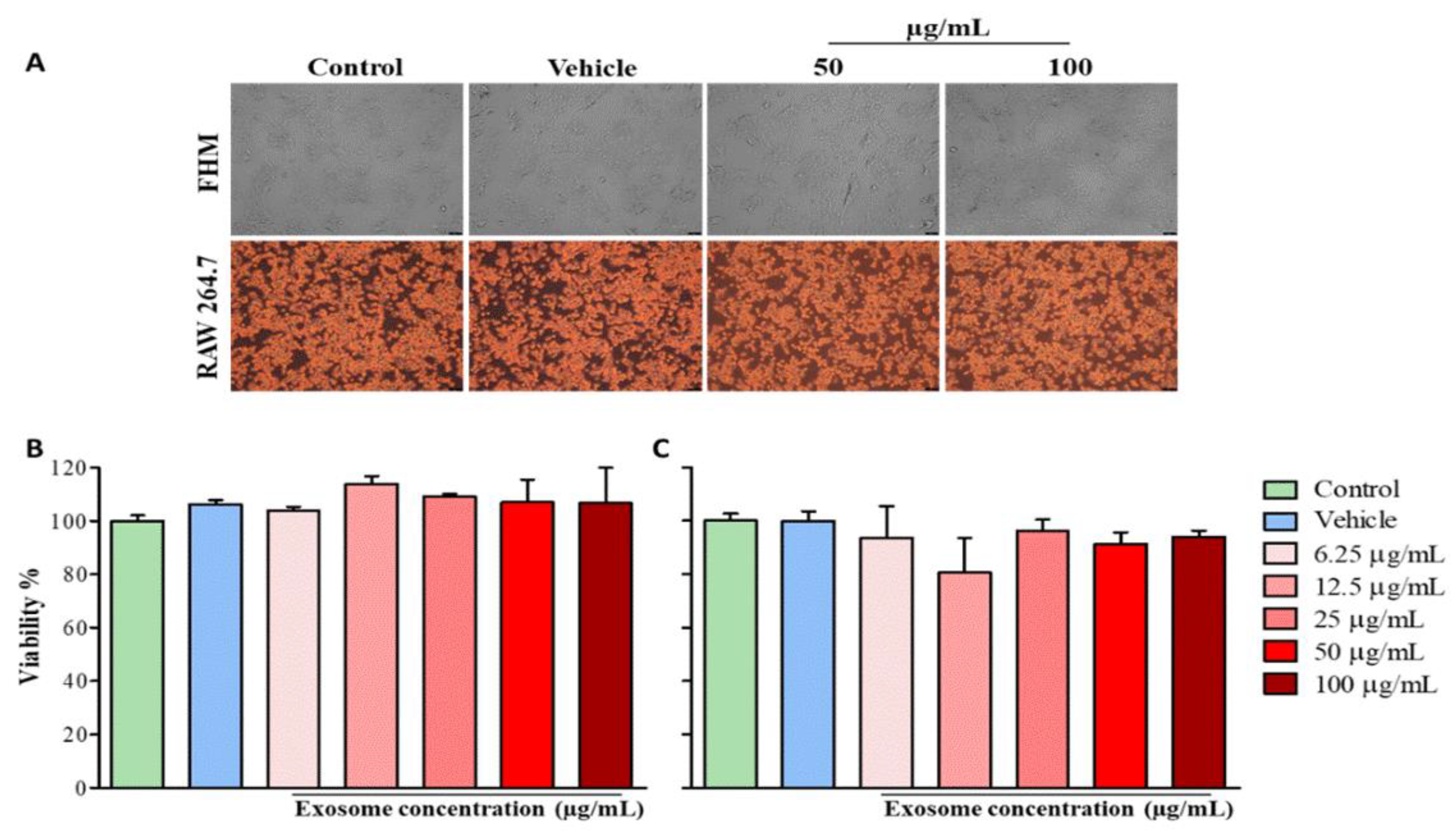 Fishes 07 00036 g003 550