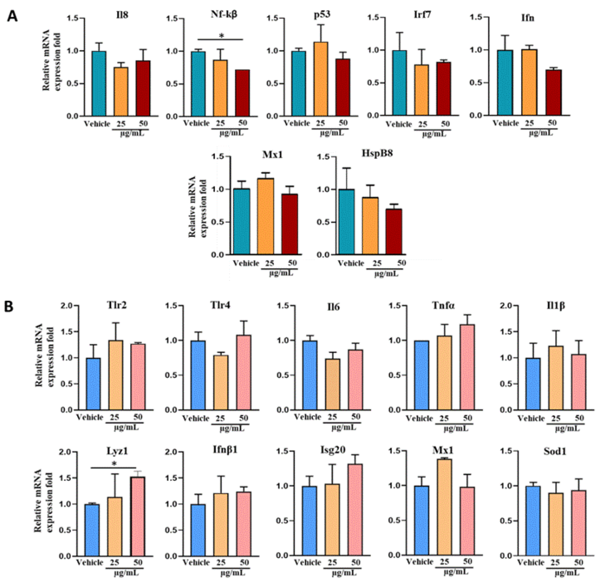 Fishes 07 00036 g004 550