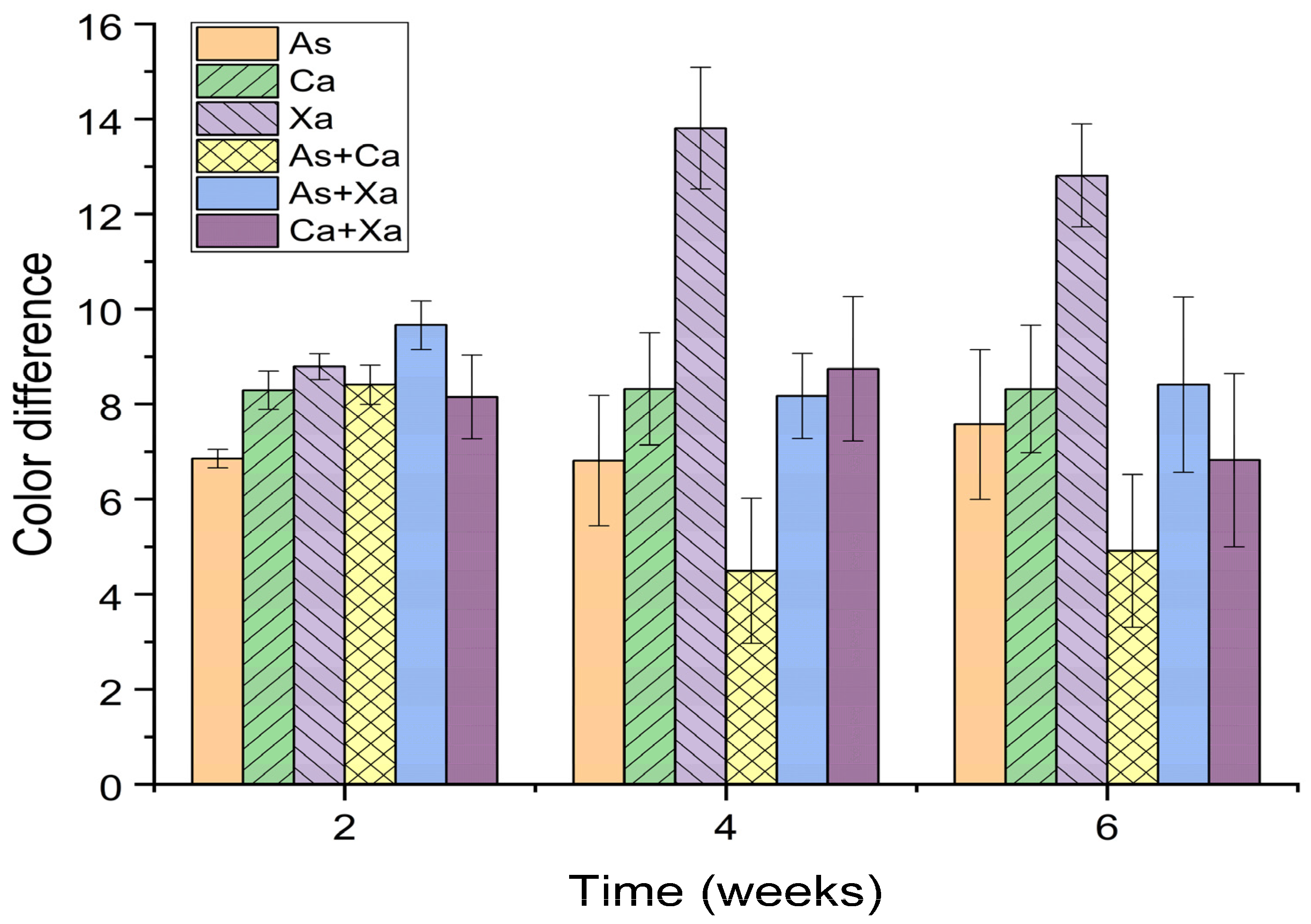Fishes 07 00037 g002 550