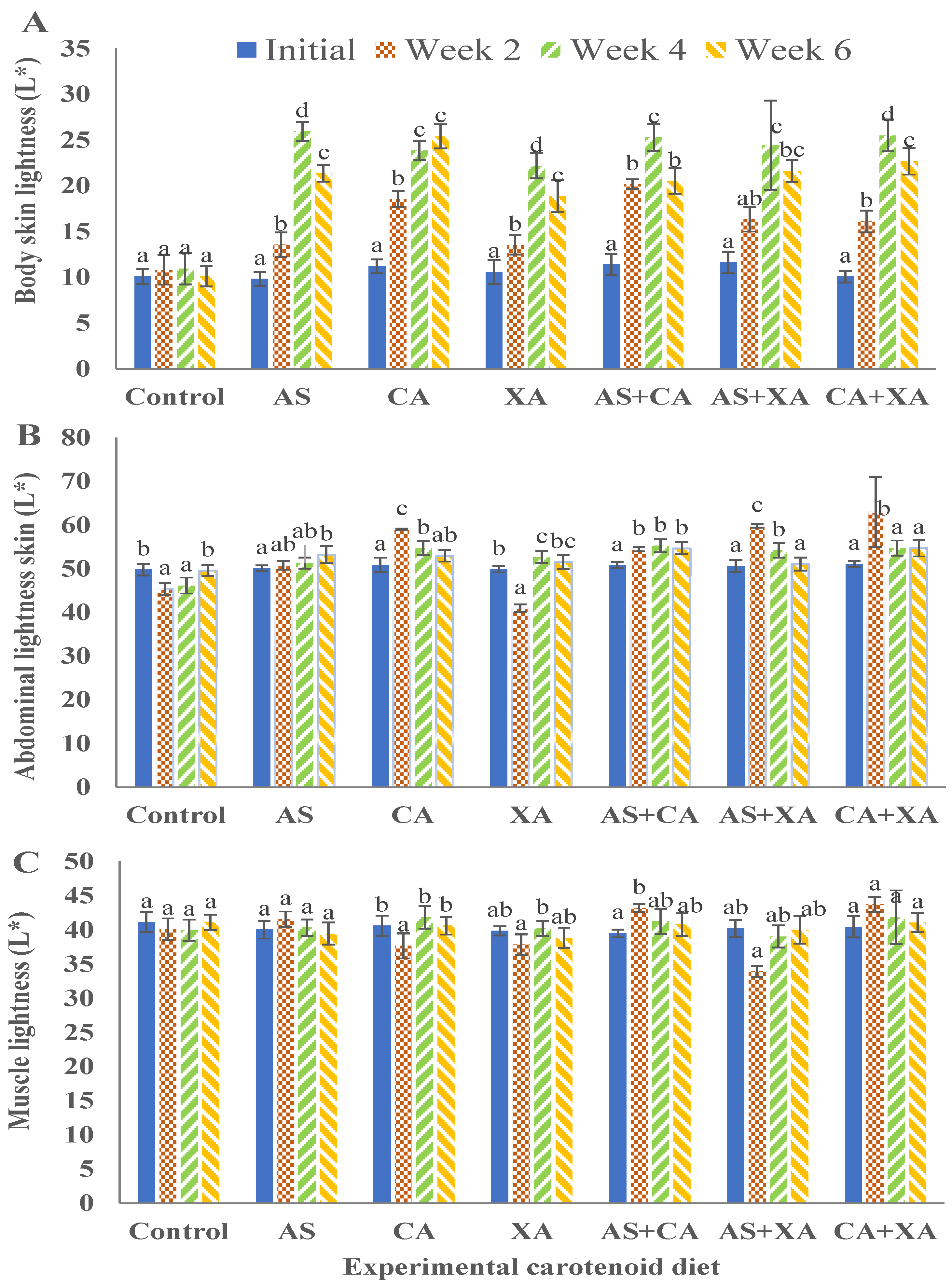 Fishes 07 00037 g004 550