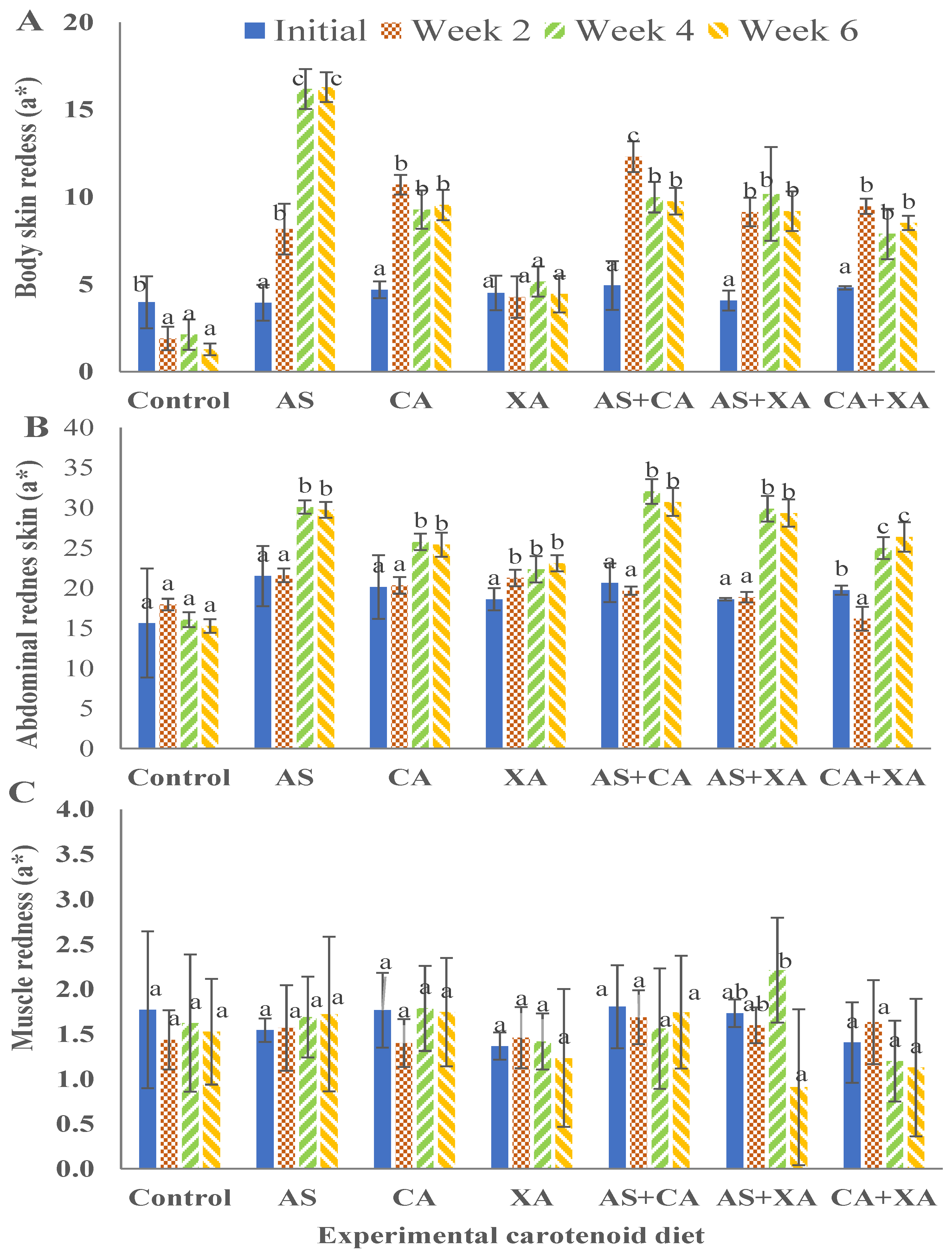 Fishes 07 00037 g005 550