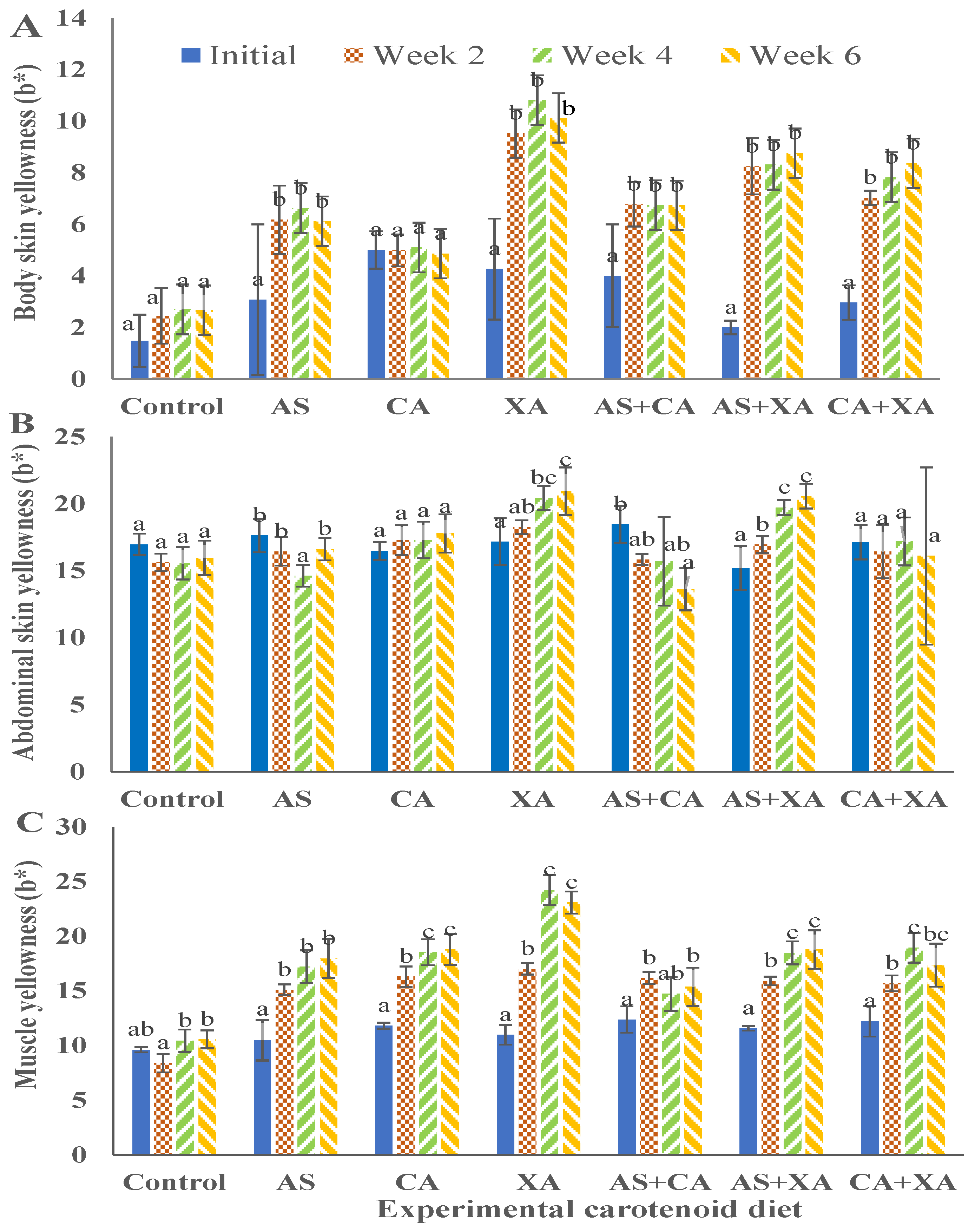 Fishes 07 00037 g006 550