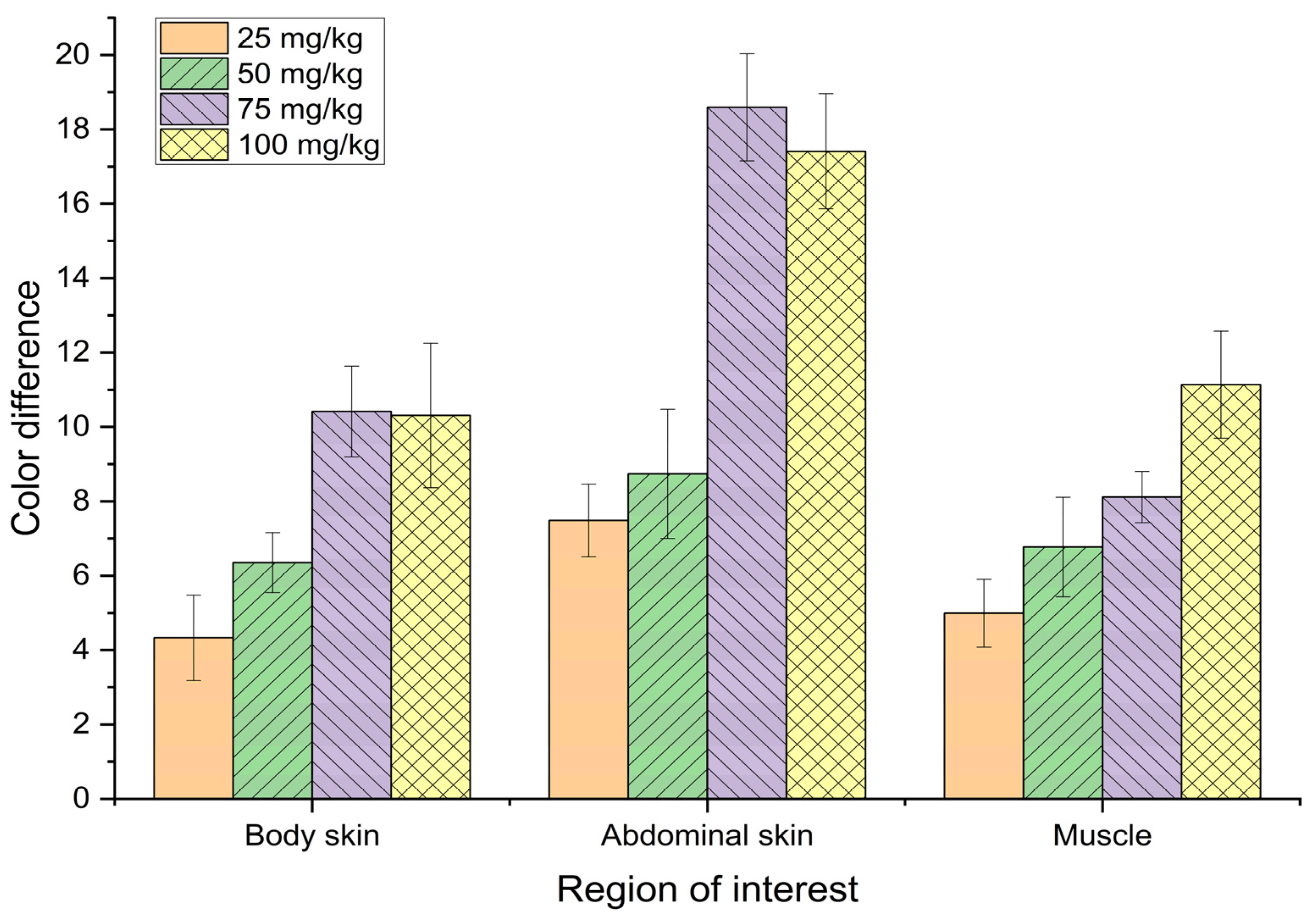 Fishes 07 00037 g007 550