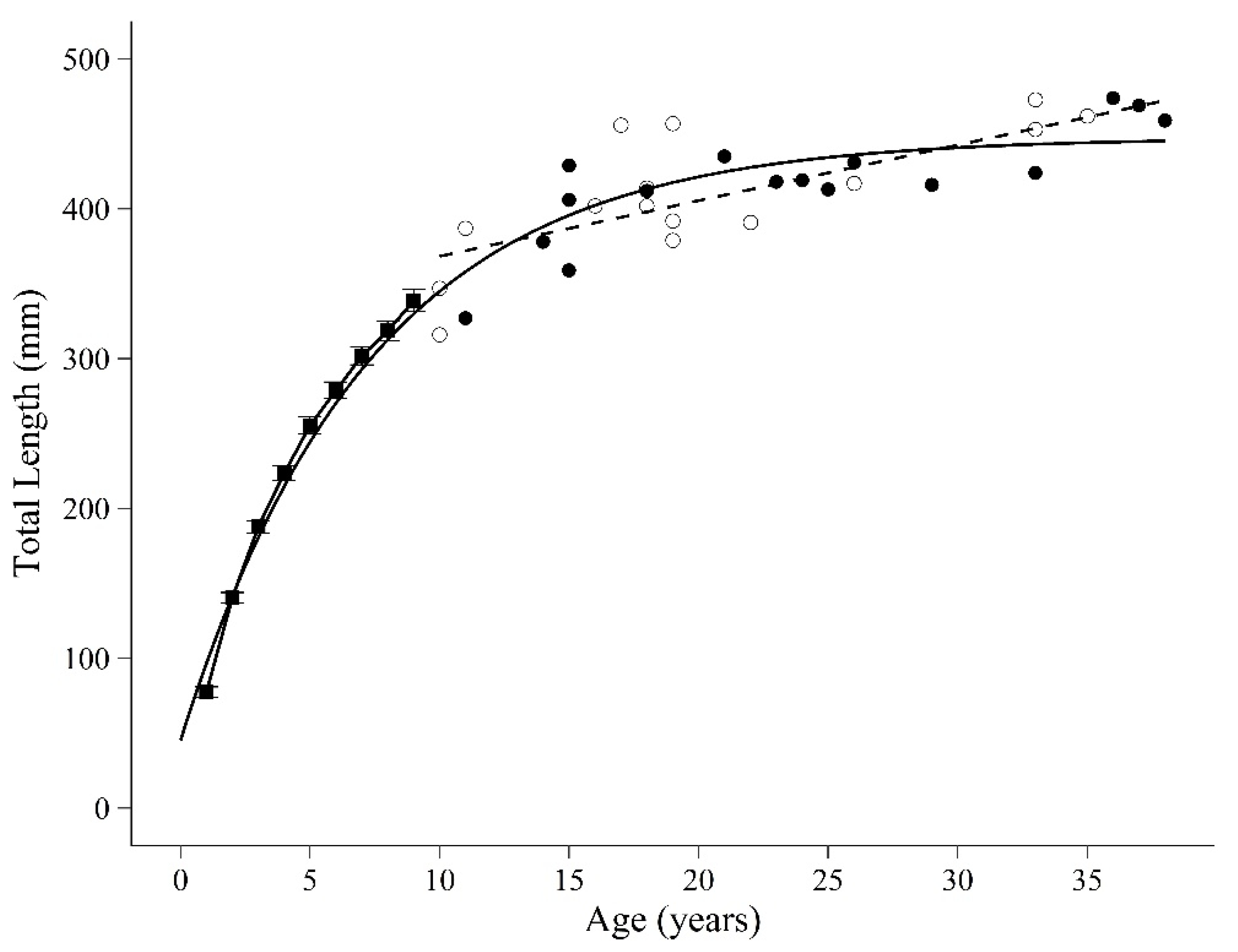 Fishes 07 00038 g003