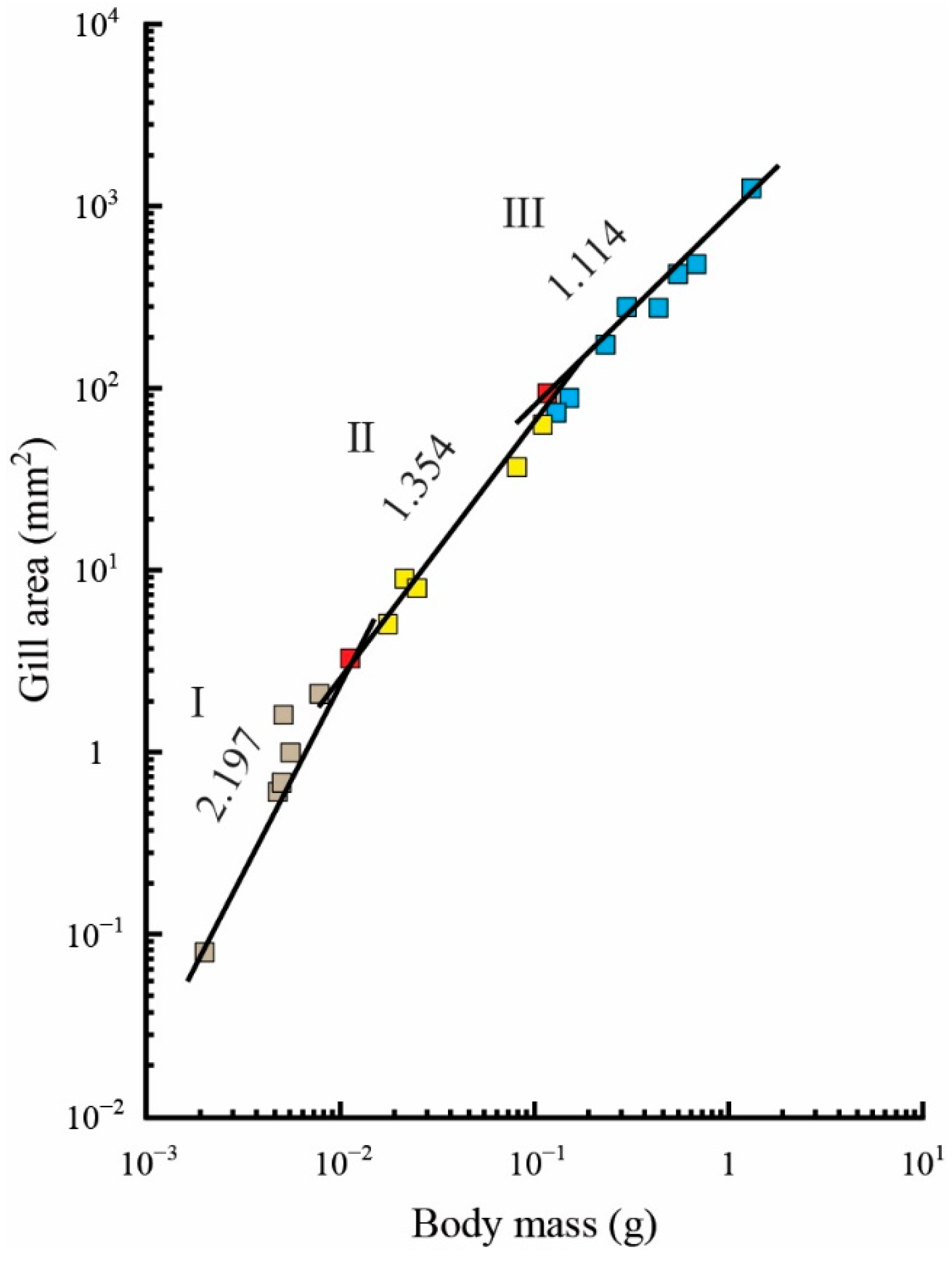 Fishes 07 00039 g002