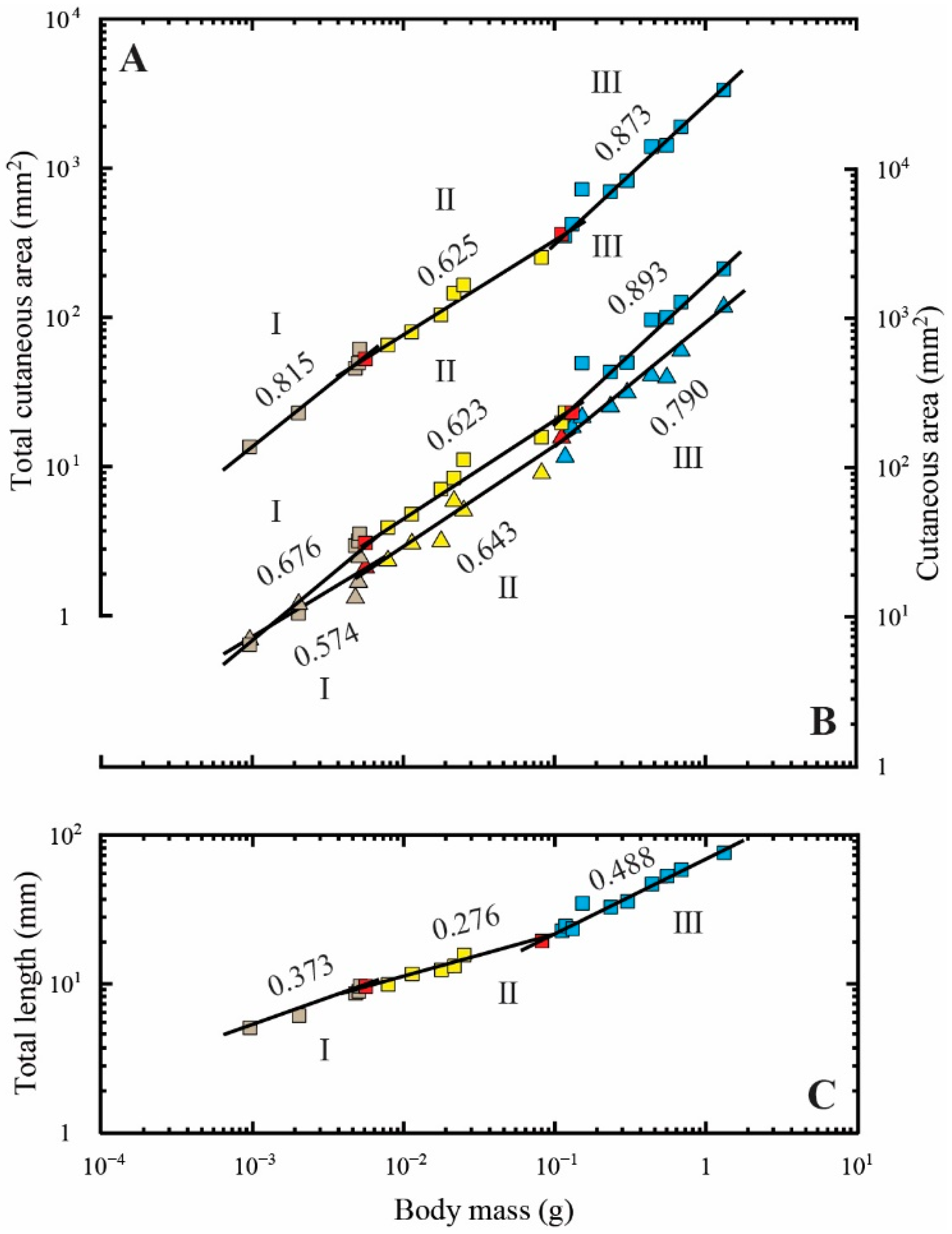 Fishes 07 00039 g004