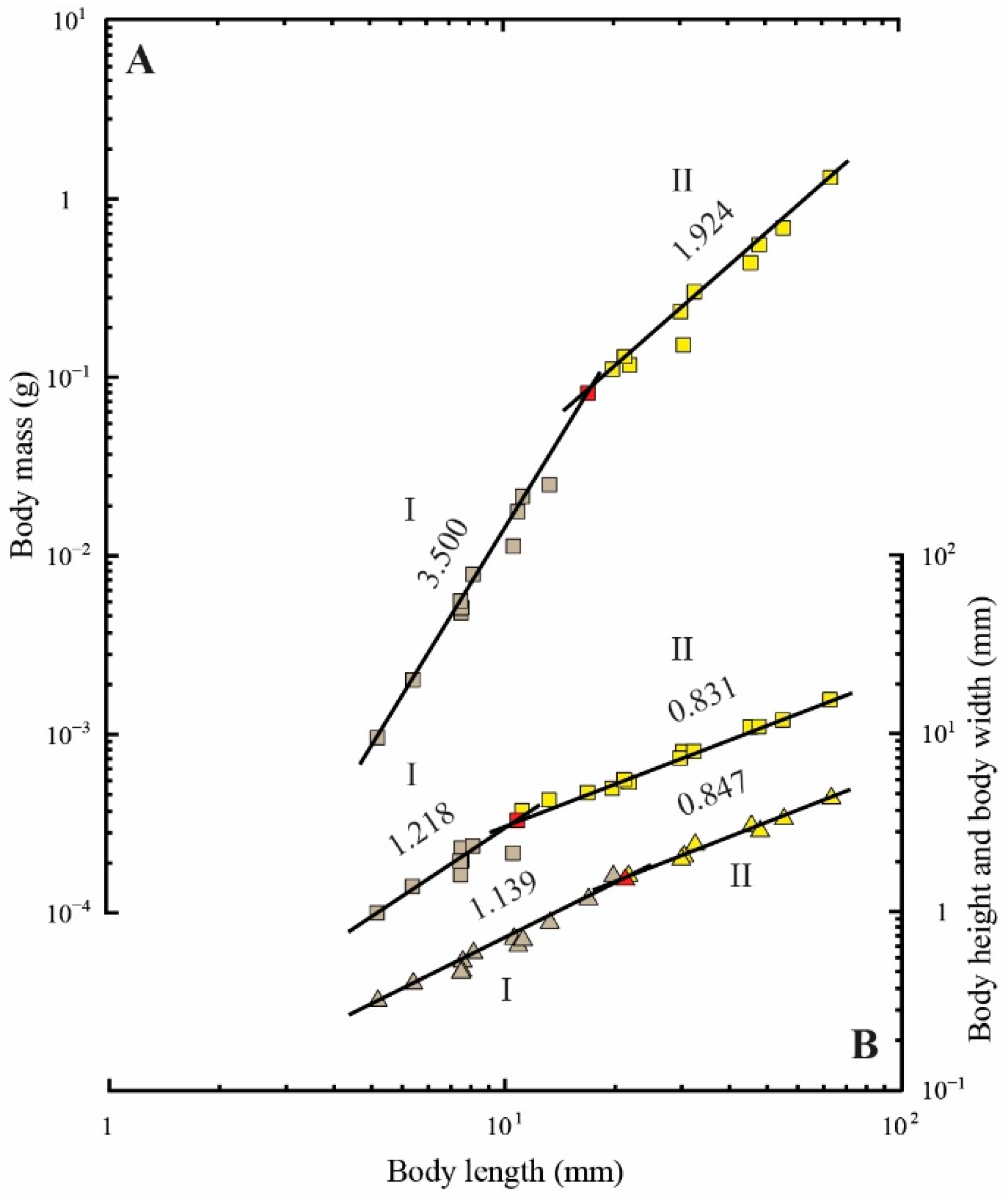 Fishes 07 00039 g005