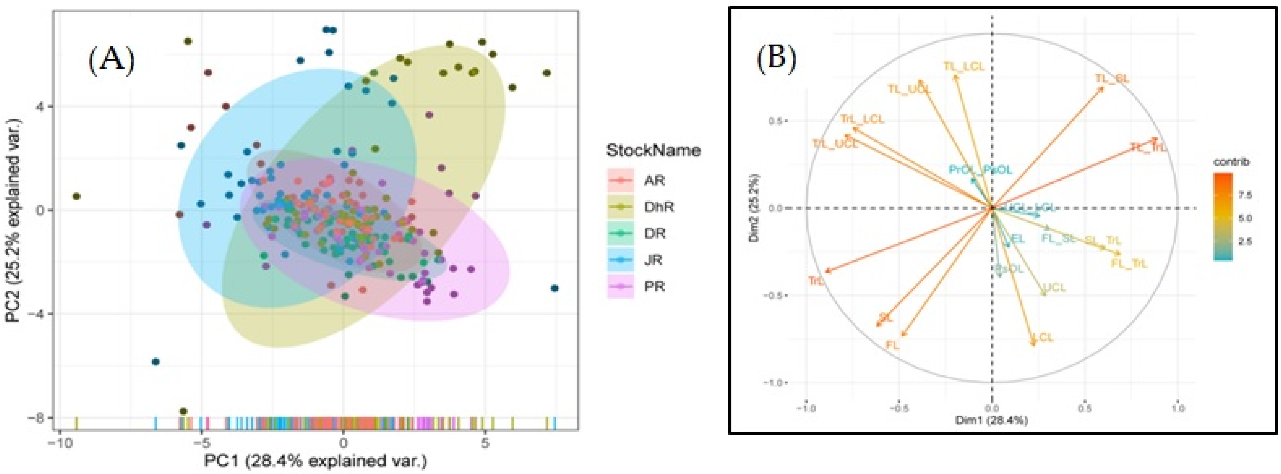 Fishes 07 00041 g003 Fishes 07 00041 g003