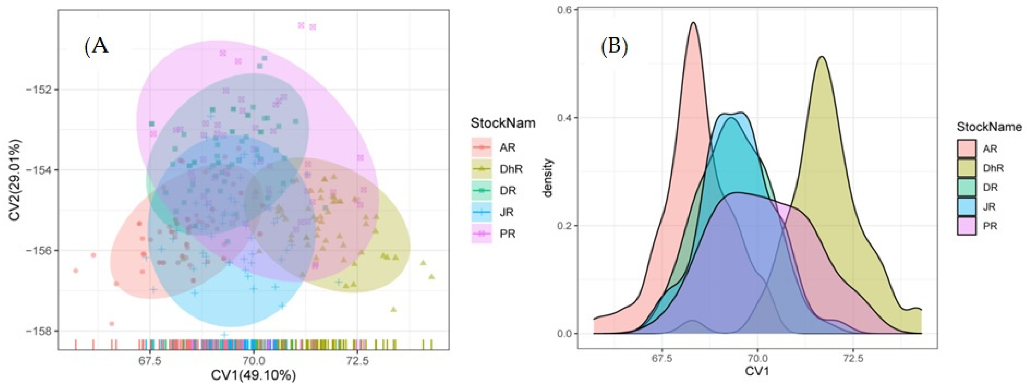 Fishes 07 00041 g004 Fishes 07 00041 g004