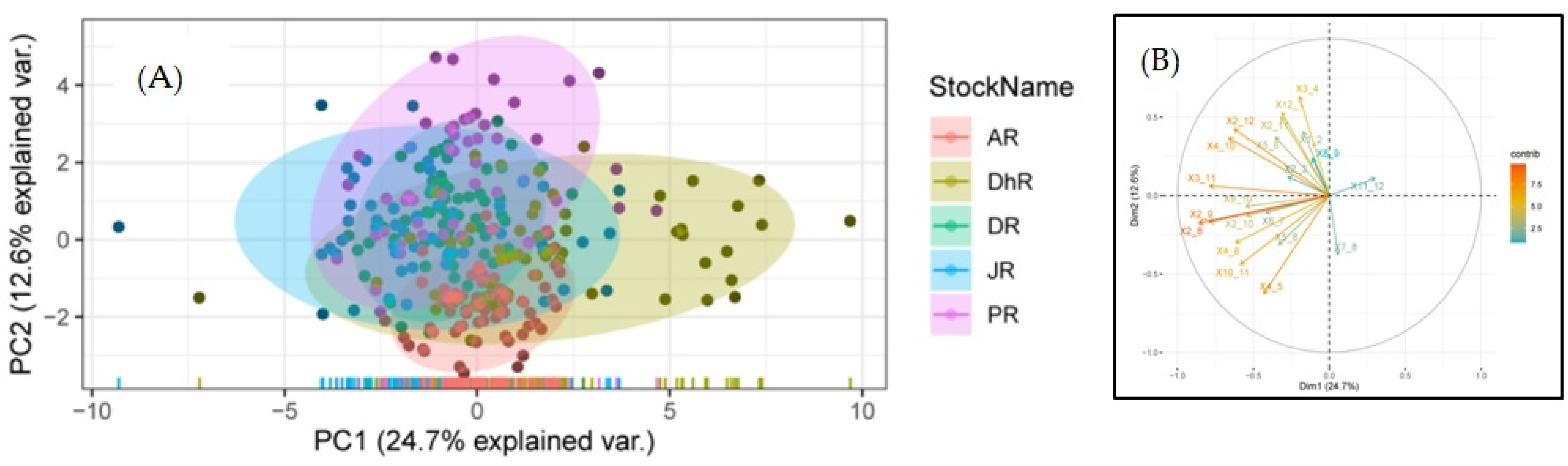 Fishes 07 00041 g006 Fishes 07 00041 g006