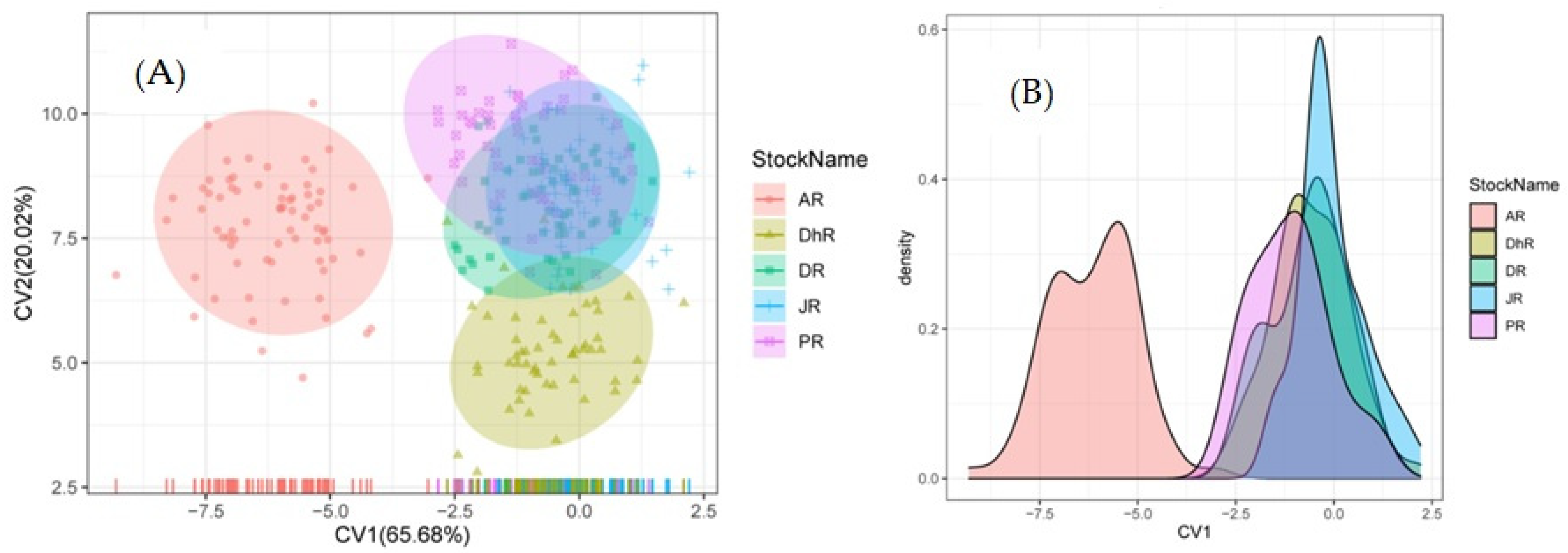 Fishes 07 00041 g007 Fishes 07 00041 g007