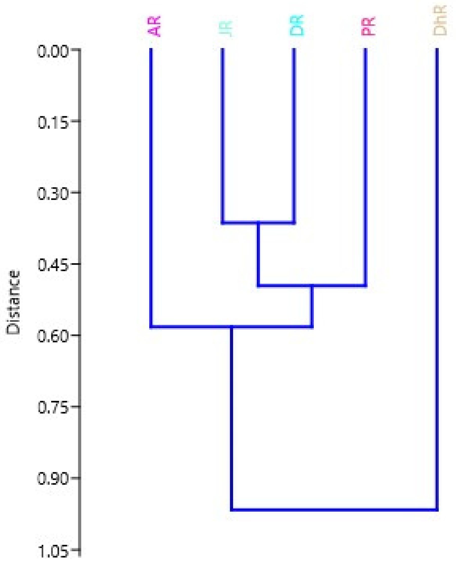 Fishes 07 00041 g008 Fishes 07 00041 g008