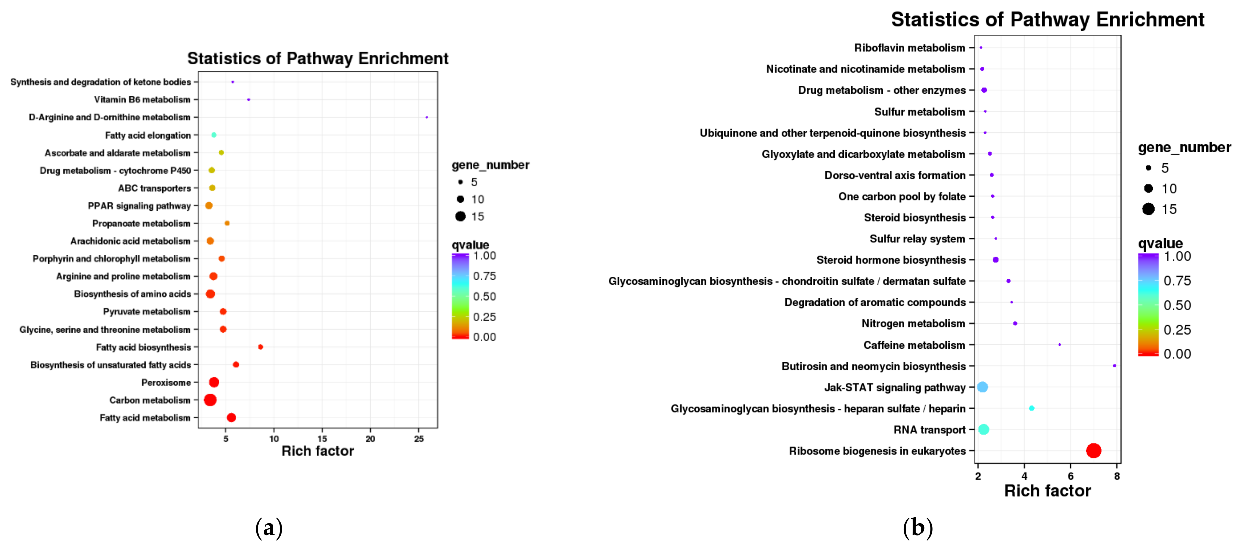 Fishes 07 00043 g004