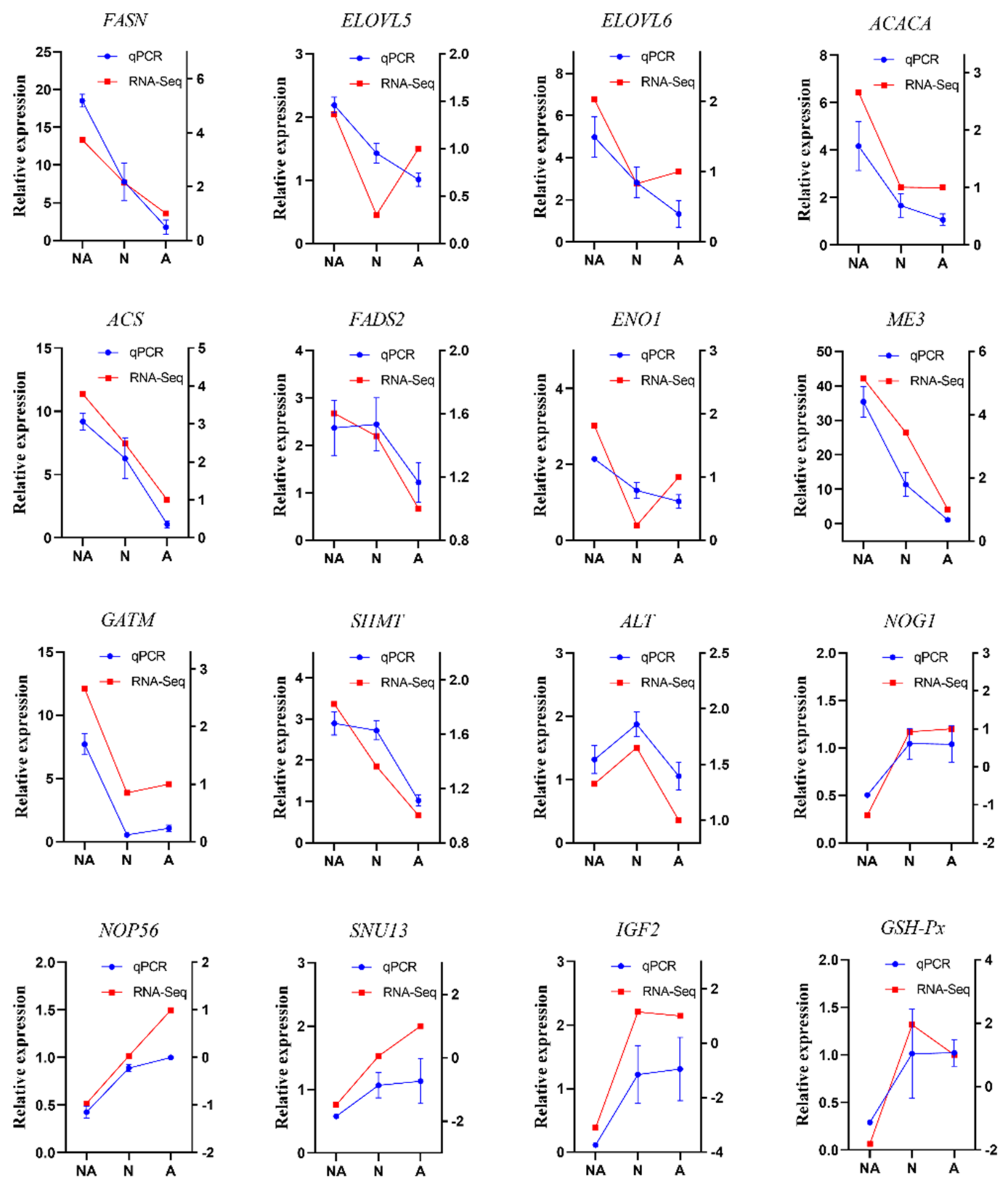 Fishes 07 00043 g006