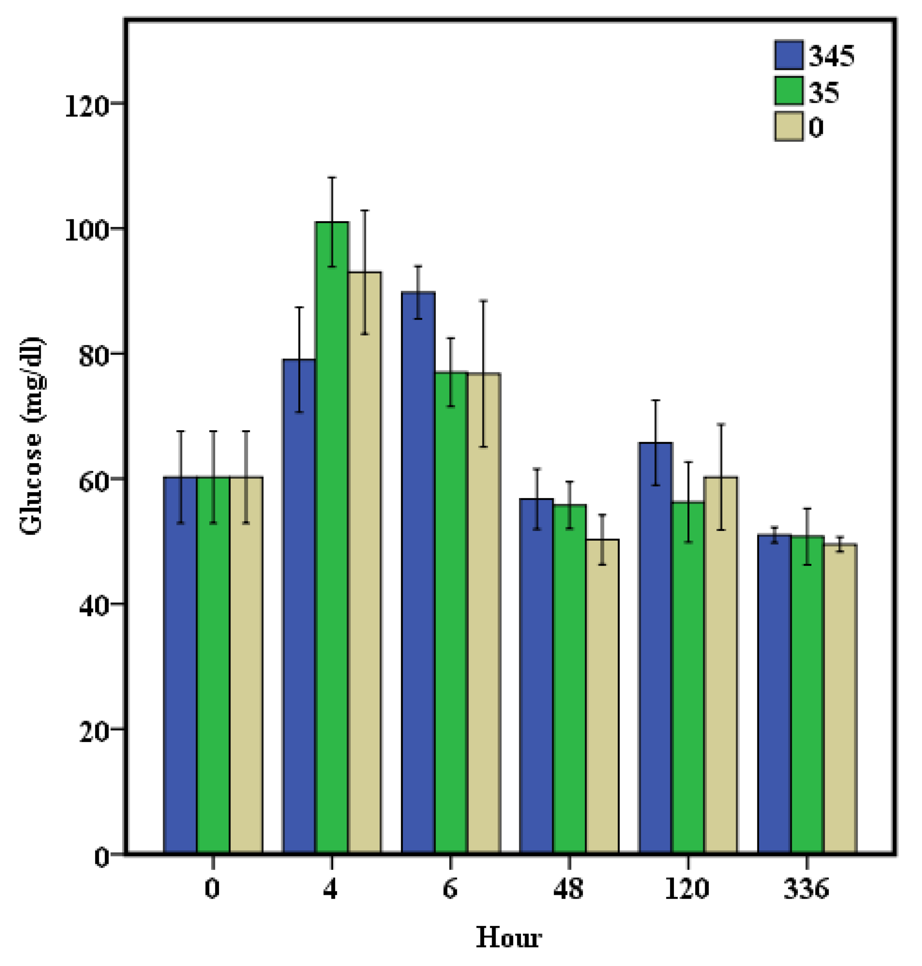 Fishes 07 00044 g002