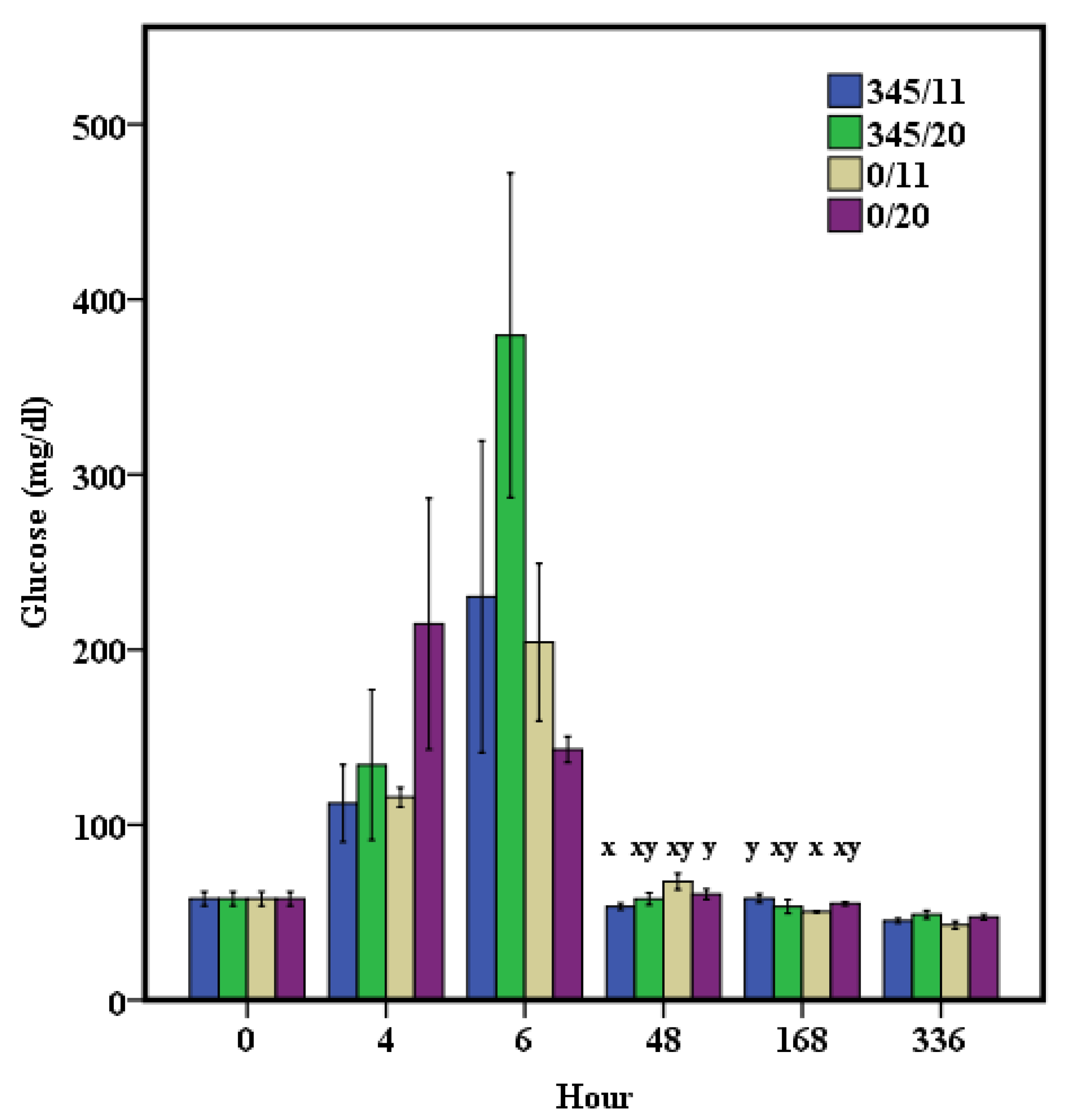 Fishes 07 00044 g004