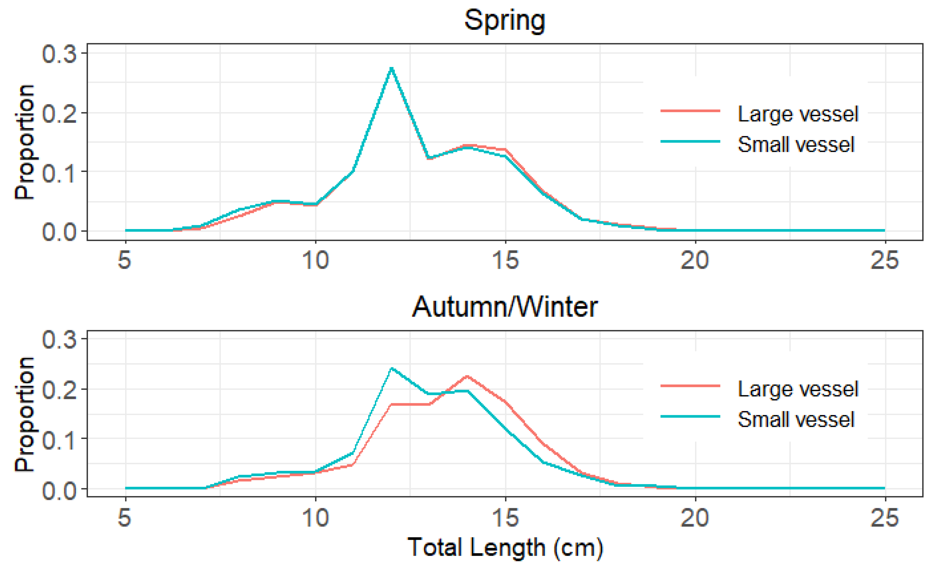 Fishes 07 00046 g002 Fishes 07 00046 g002