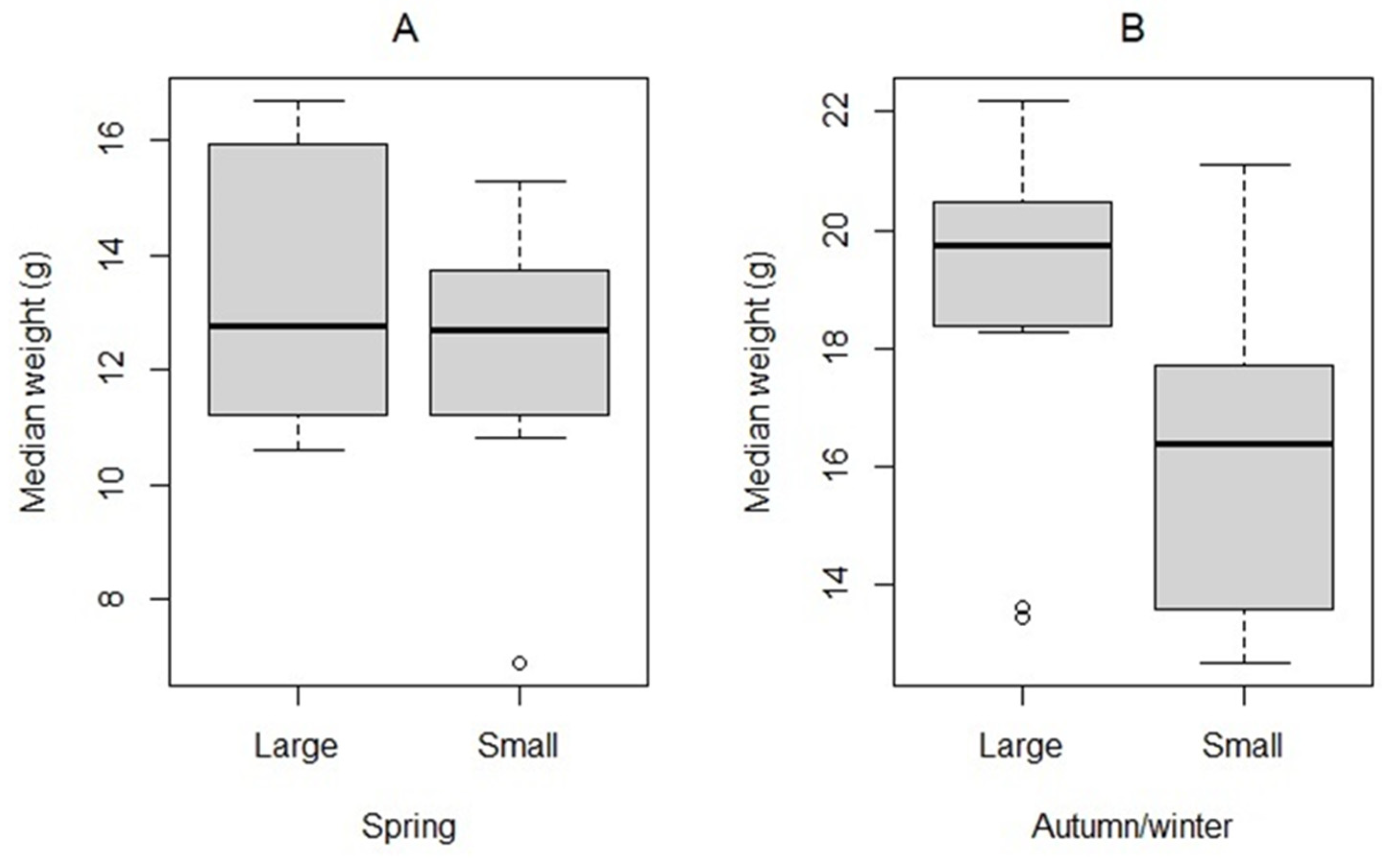Fishes 07 00046 g005 Fishes 07 00046 g005