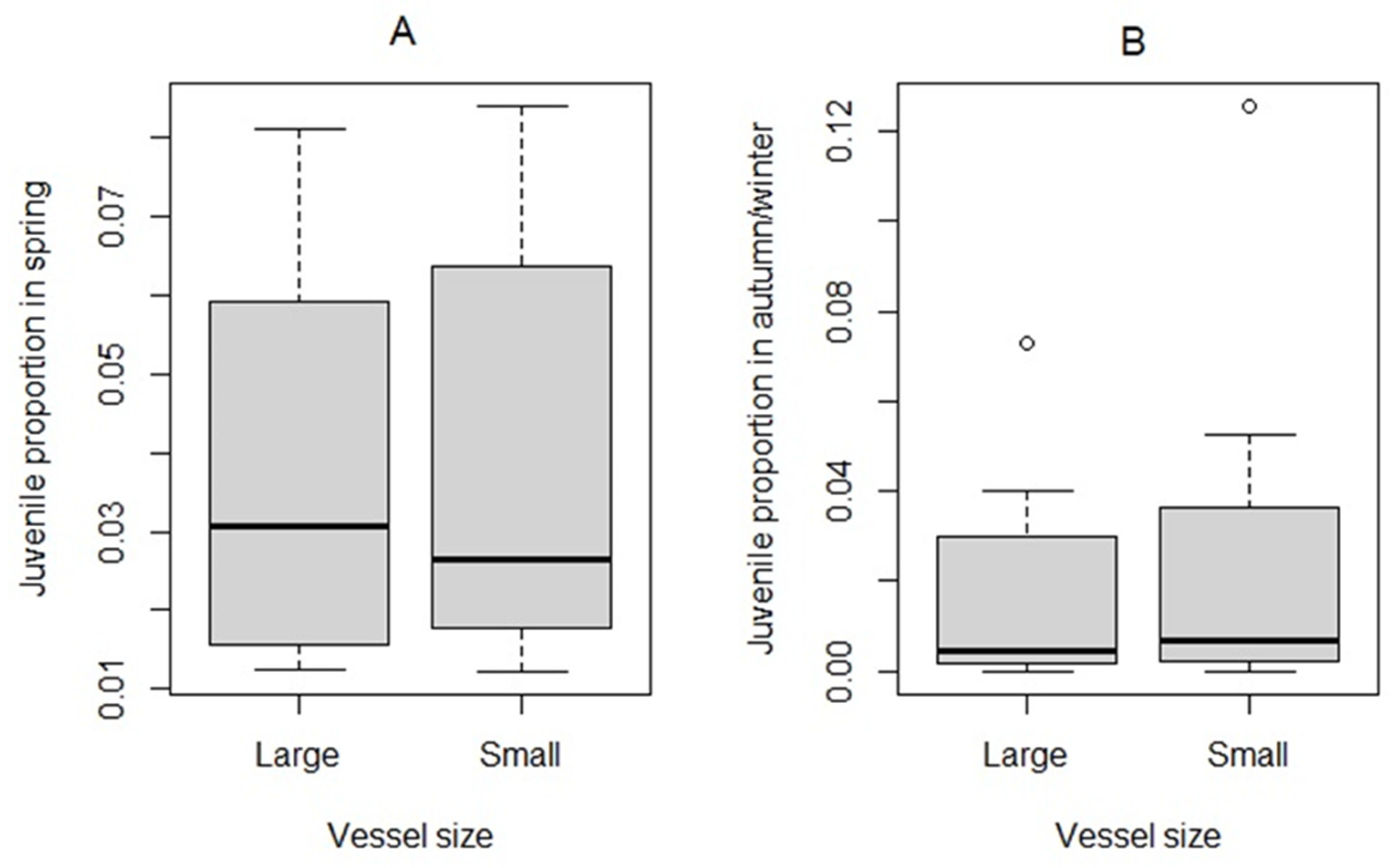 Fishes 07 00046 g006 Fishes 07 00046 g006