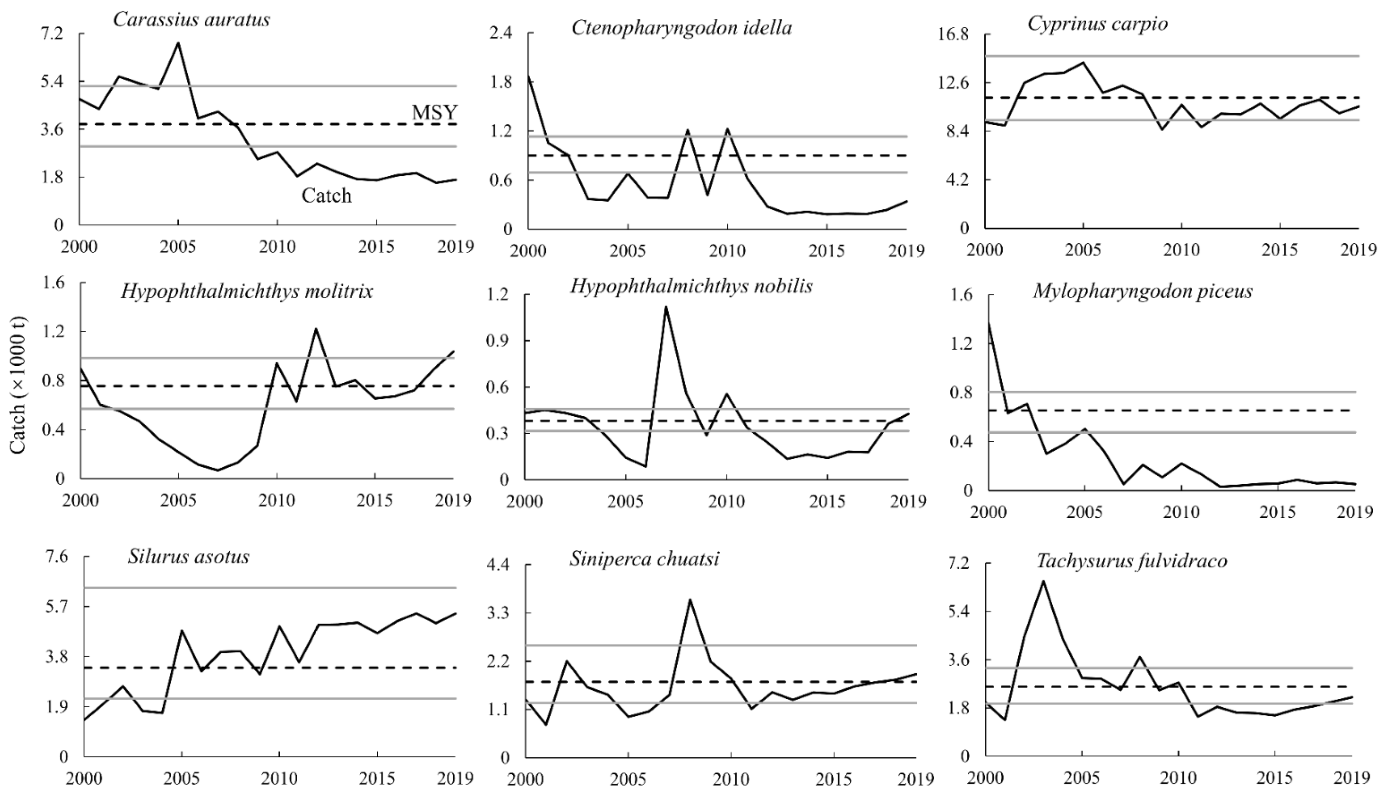 Fishes 07 00047 g002 550