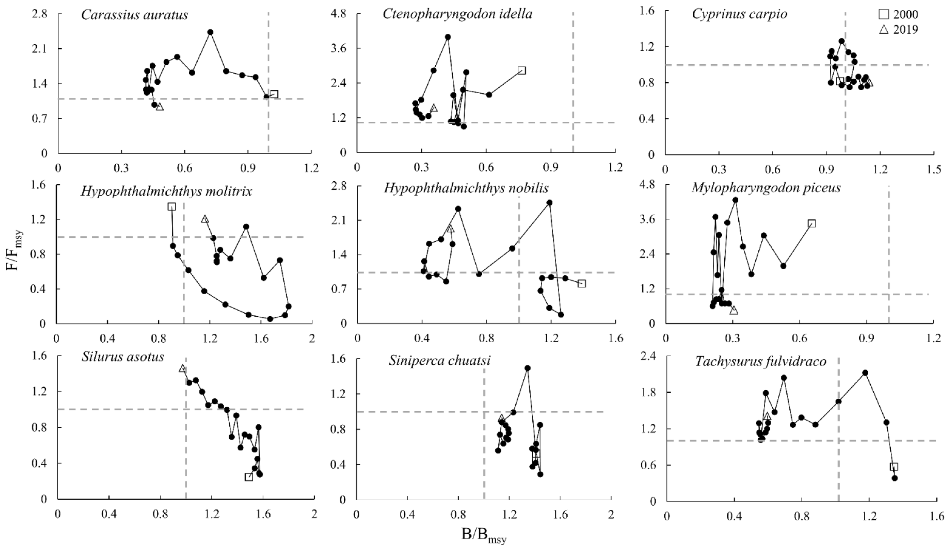 Fishes 07 00047 g003 550