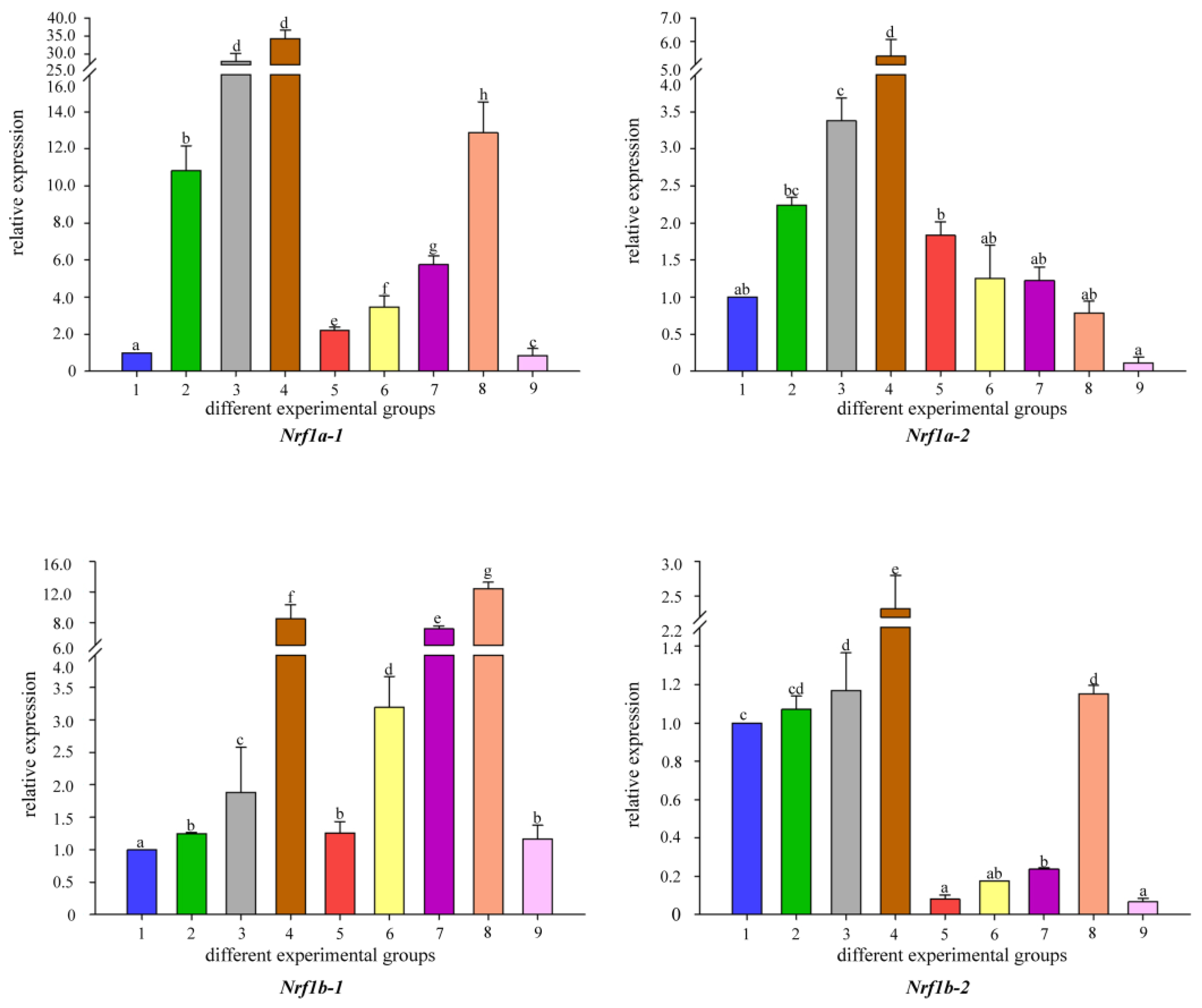 Fishes 07 00048 g005