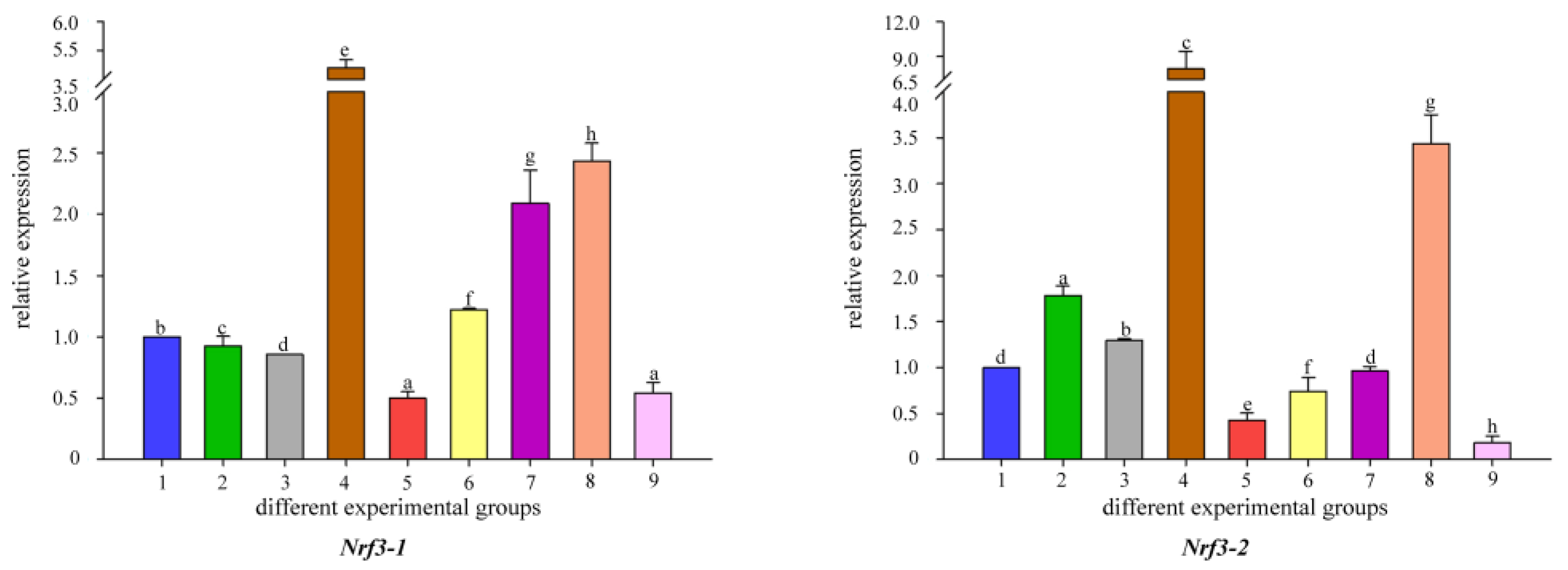 Fishes 07 00048 g007