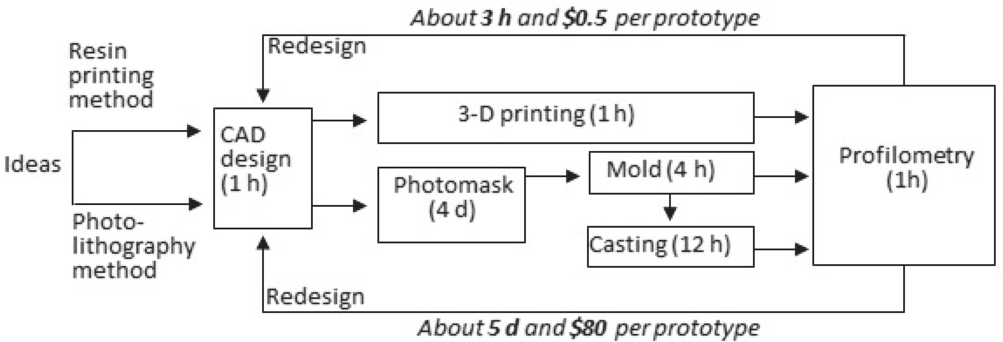 Fishes 07 00049 g005 550