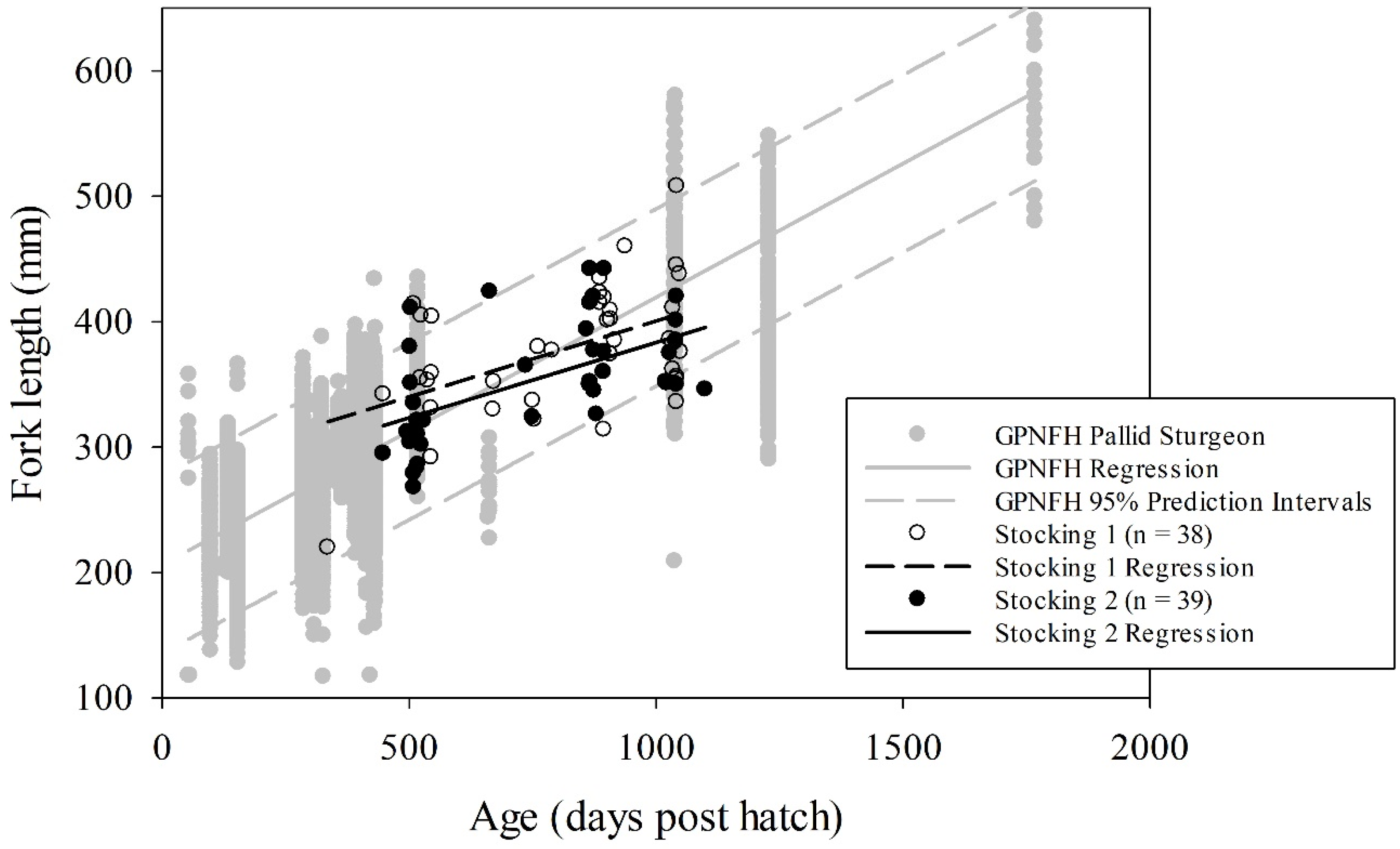 Fishes 07 00050 g003 550