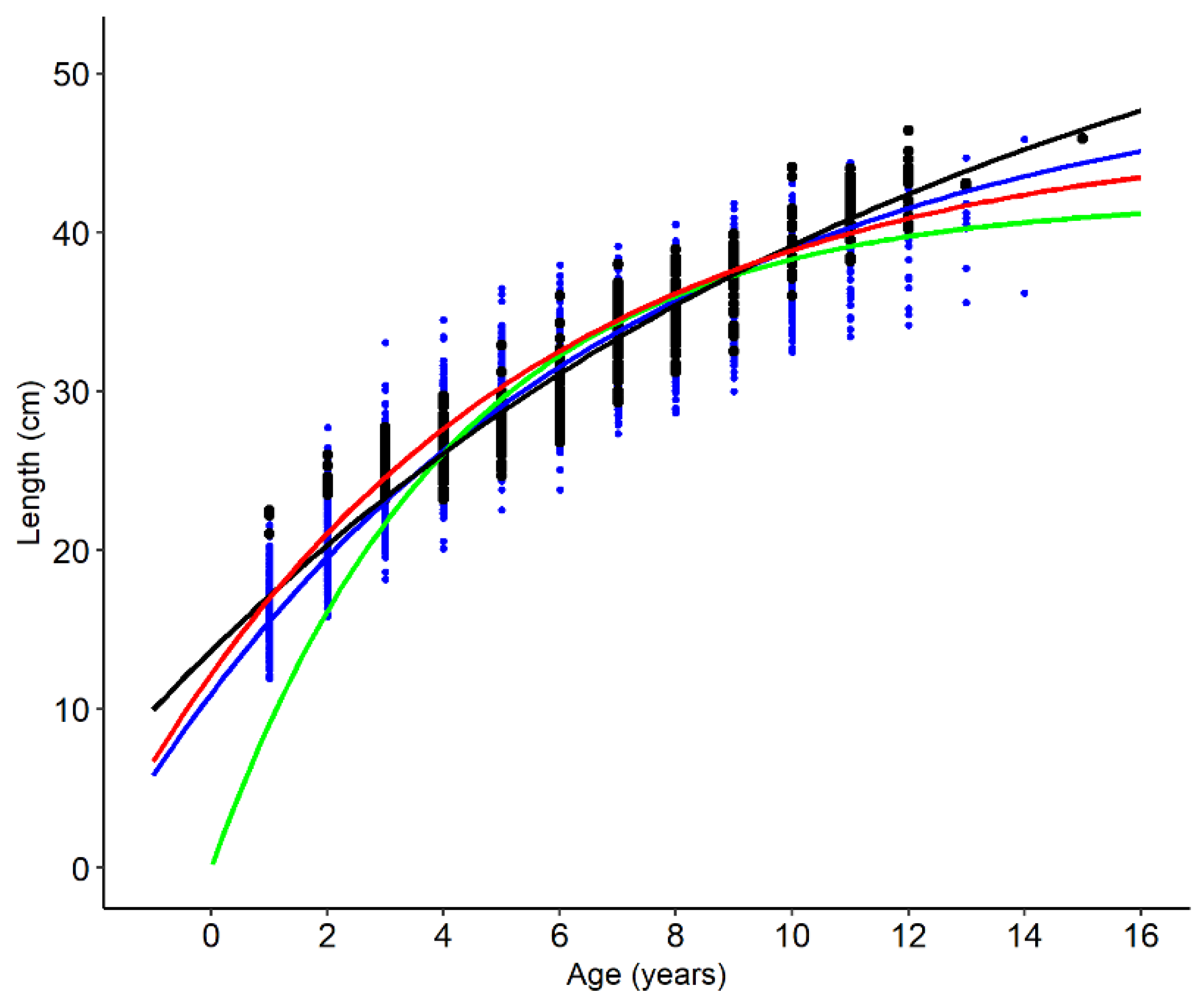 Fishes 07 00052 g001
