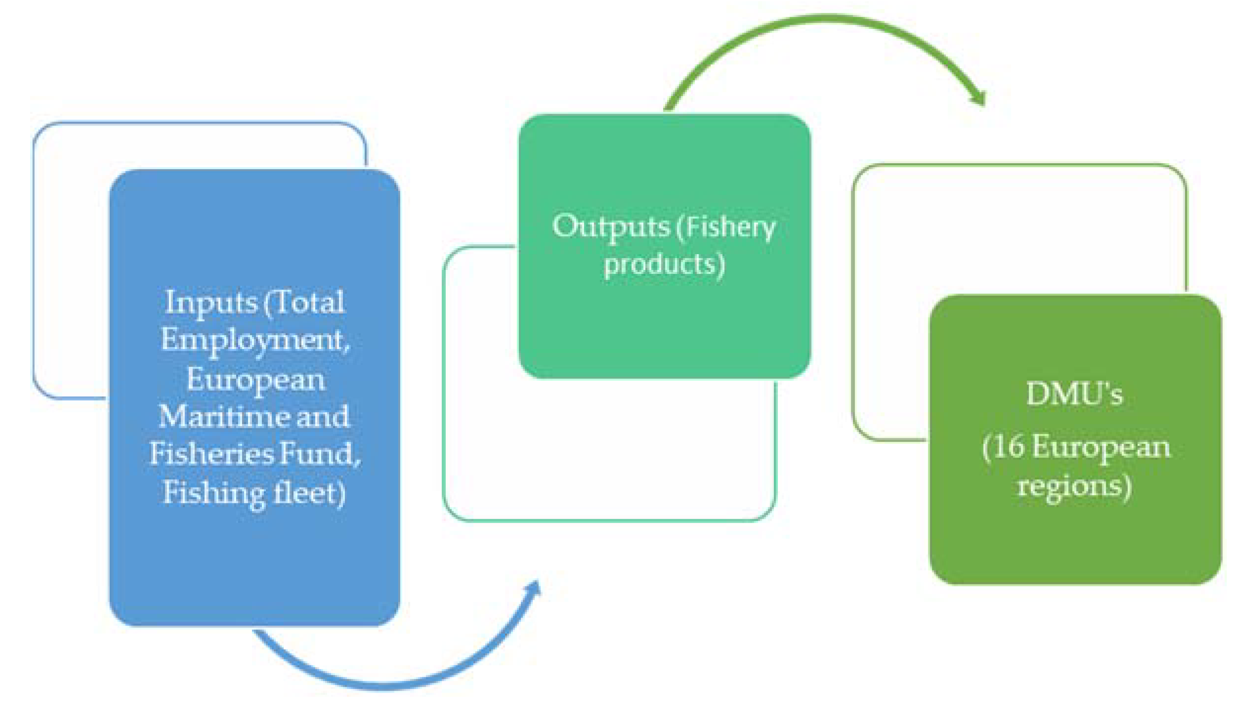 Fishes 07 00053 g001 550