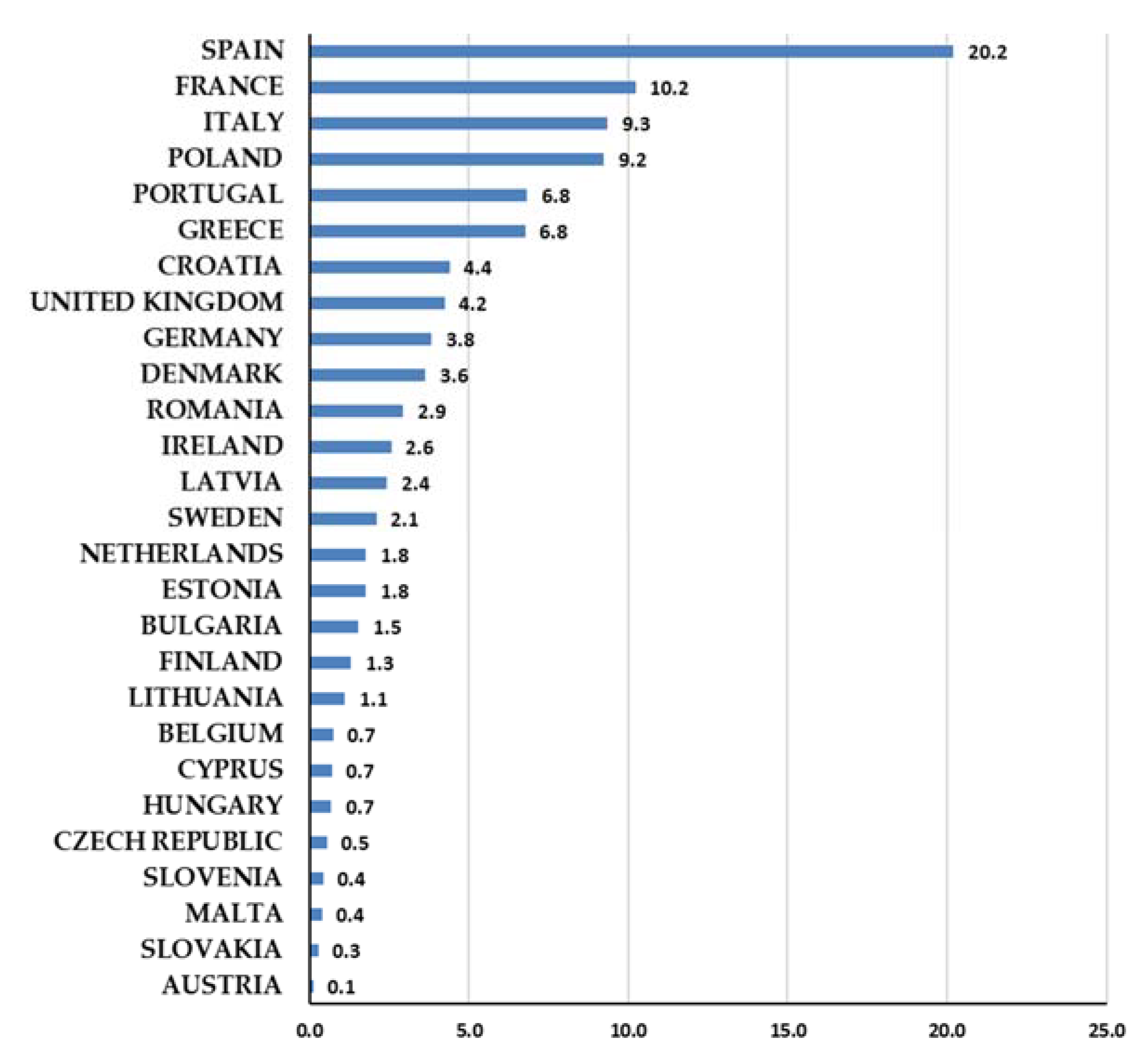 Fishes 07 00053 g002 550