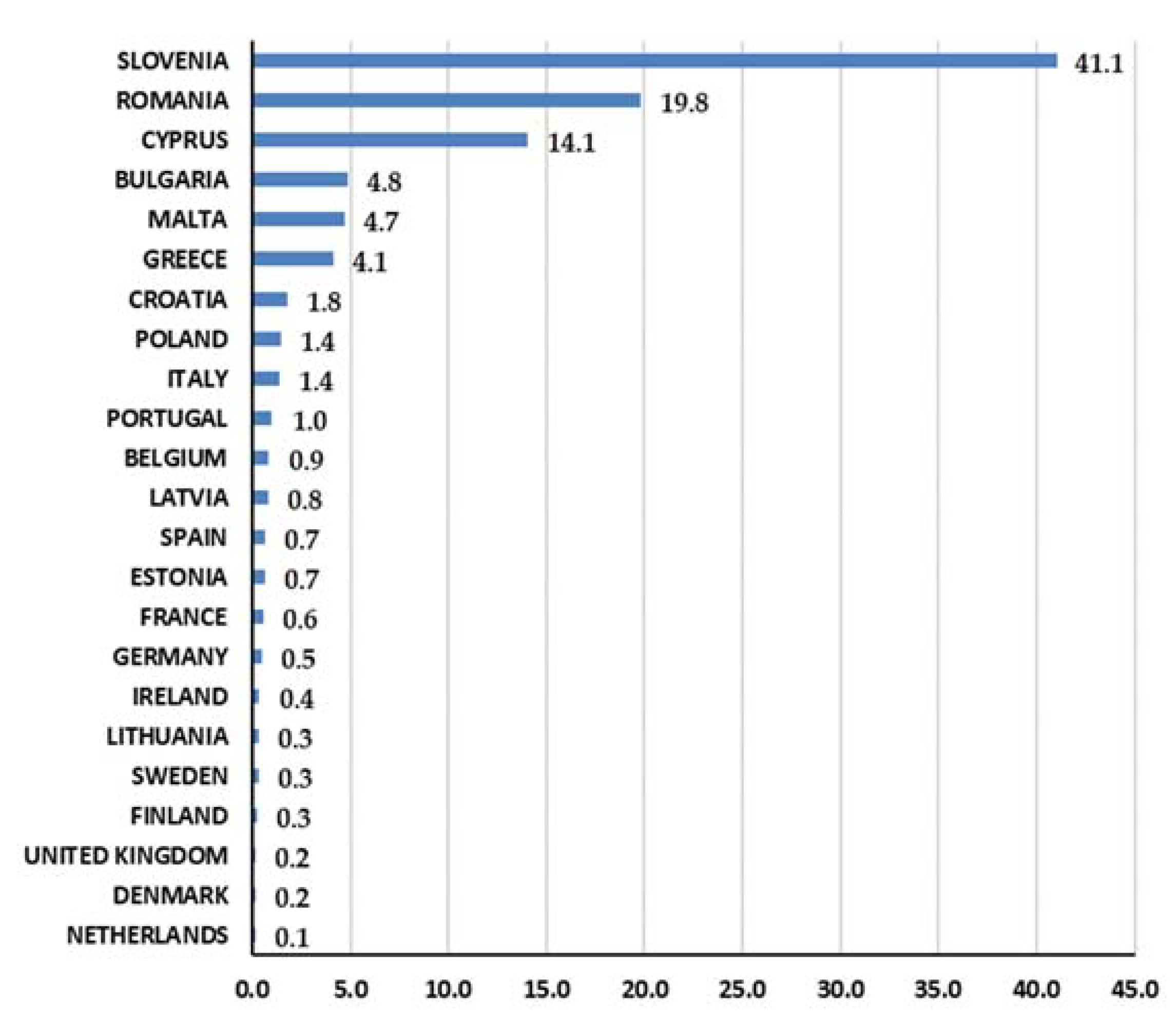 Fishes 07 00053 g004 550
