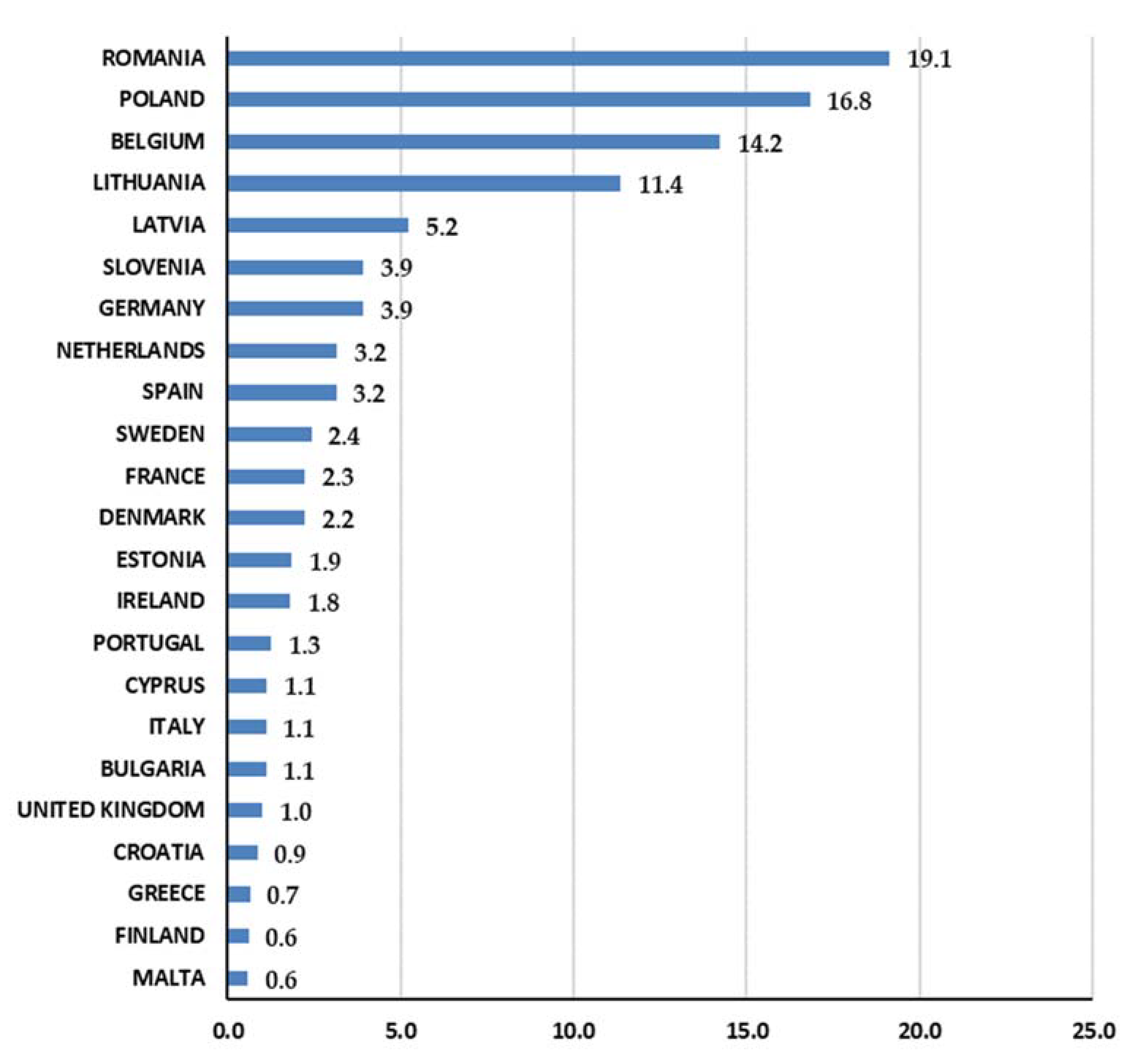Fishes 07 00053 g005 550