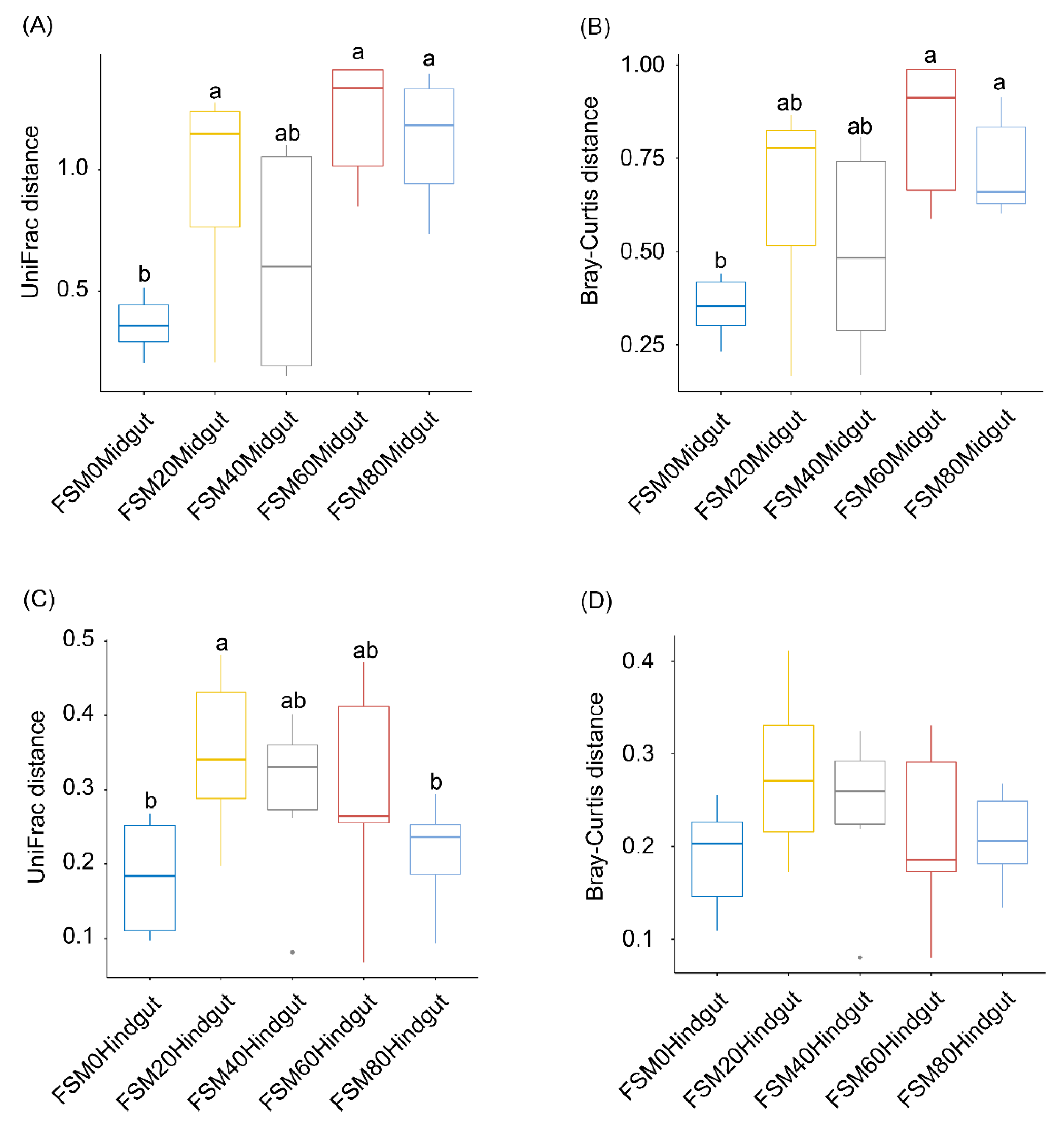 Fishes 07 00054 g004