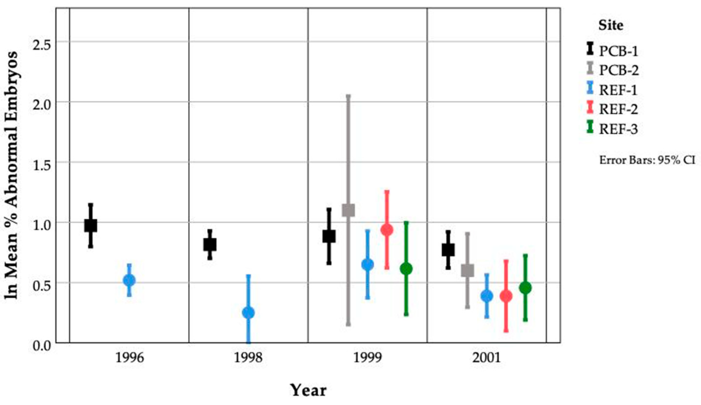 Fishes 07 00055 g005