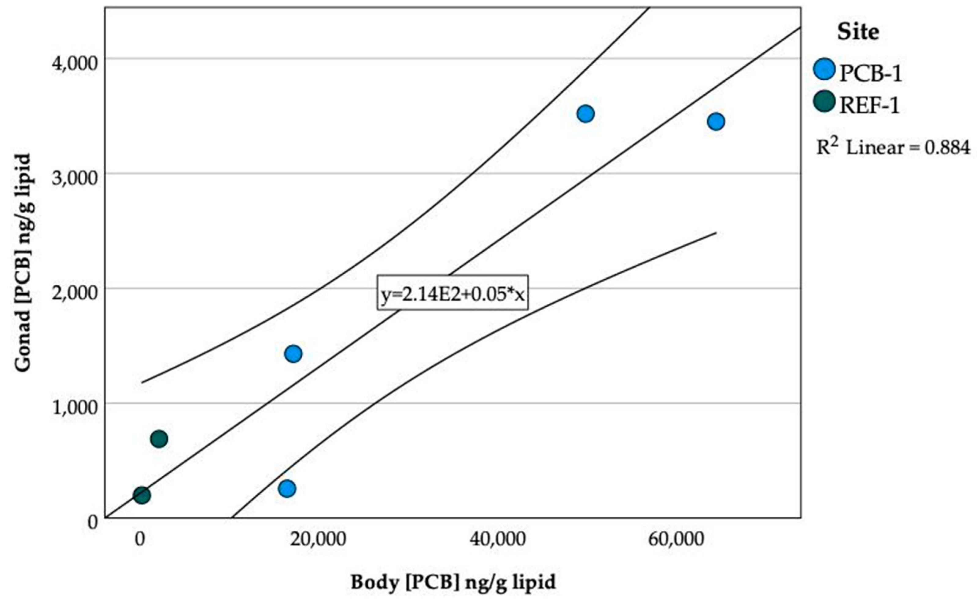 Fishes 07 00055 g007