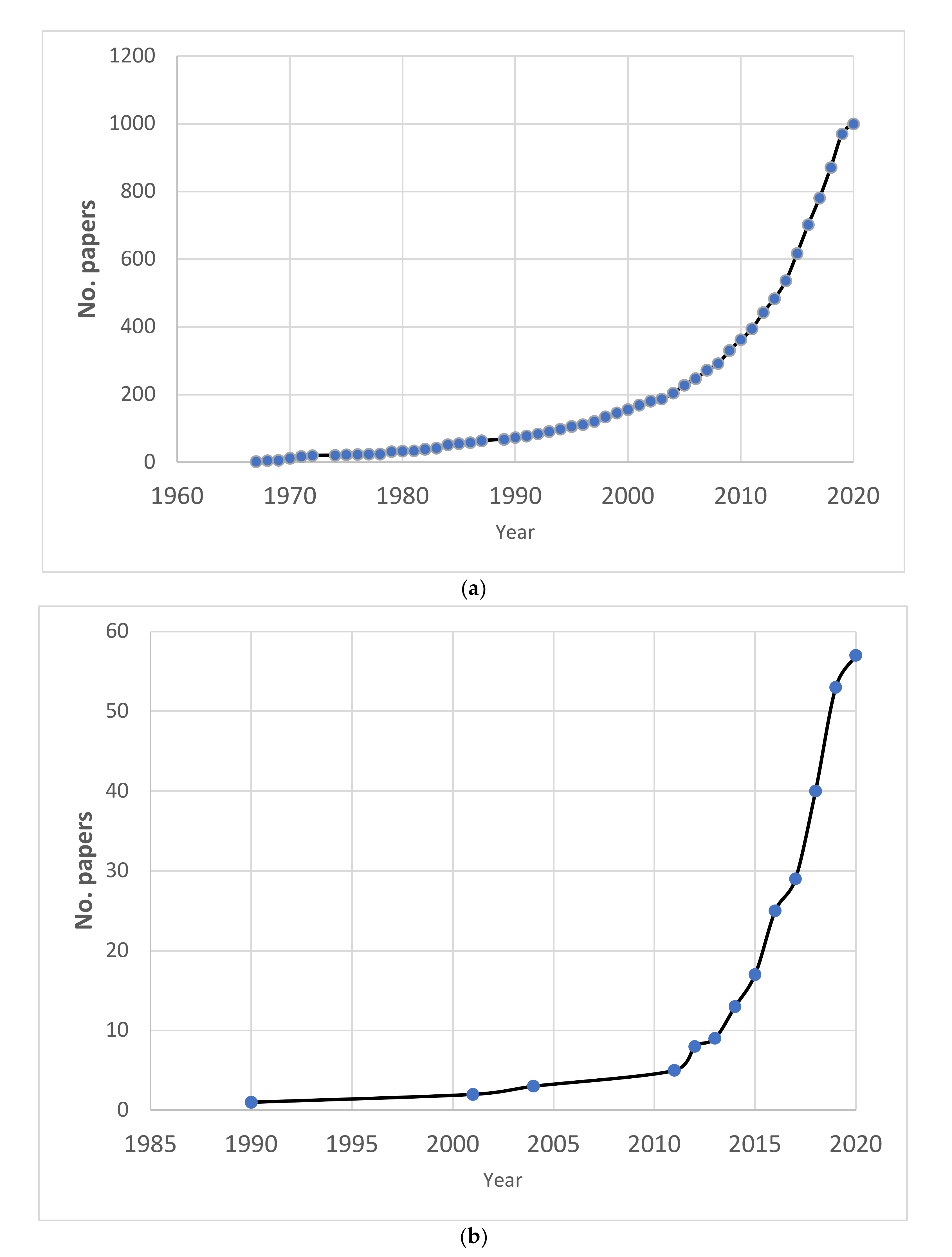 Fishes 07 00056 g004