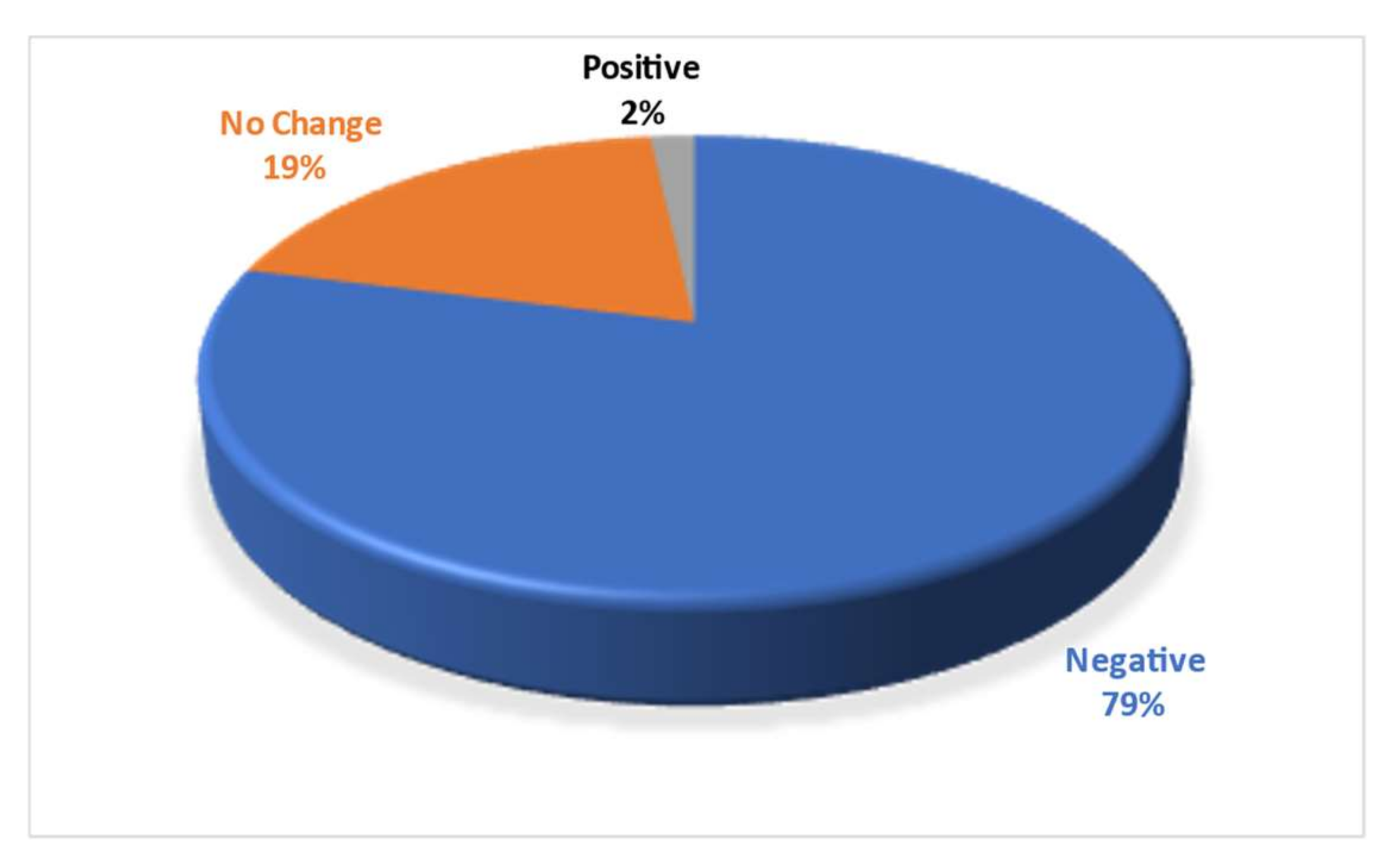 Fishes 07 00056 g007