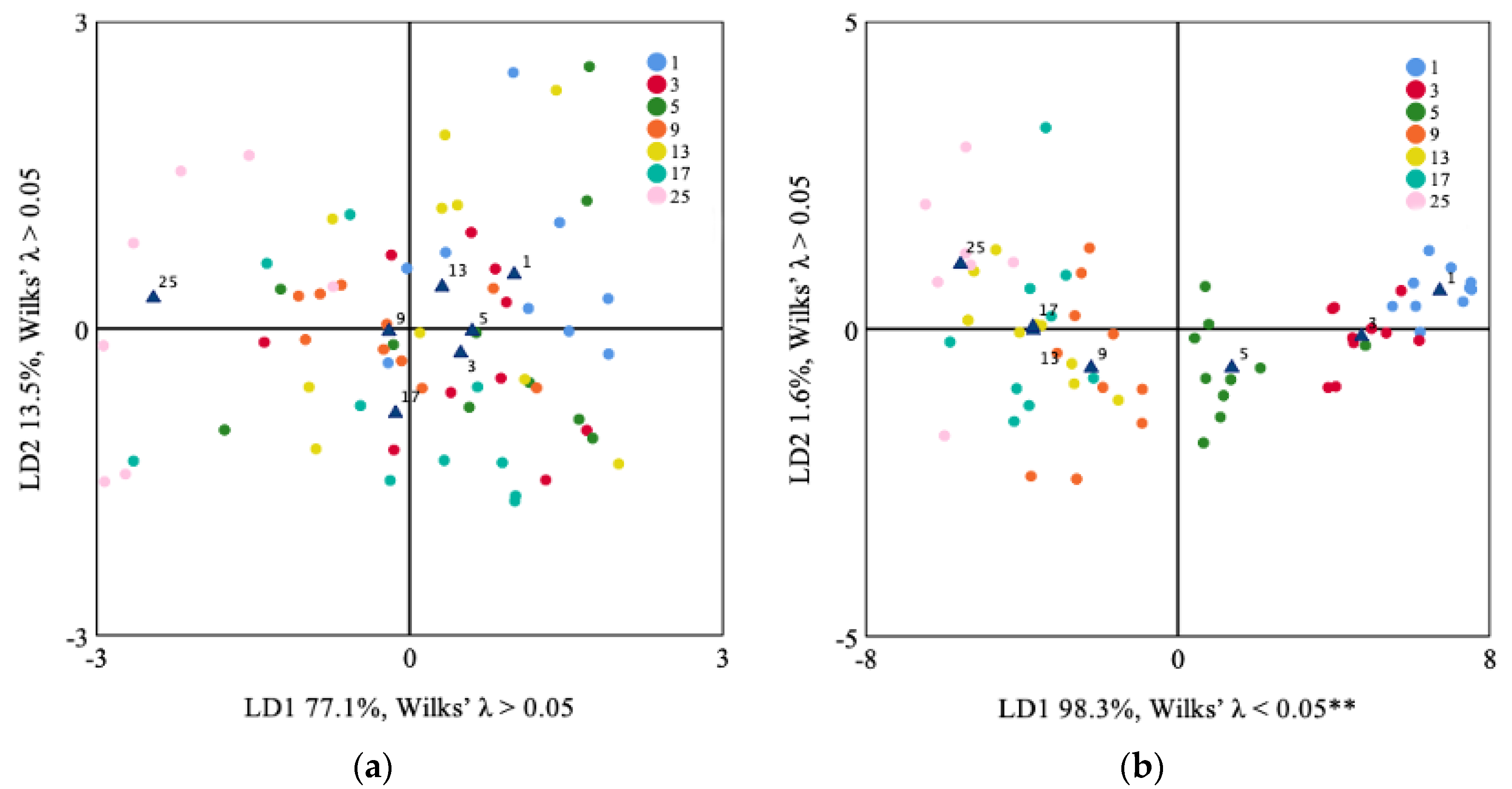 Fishes 07 00057 g003