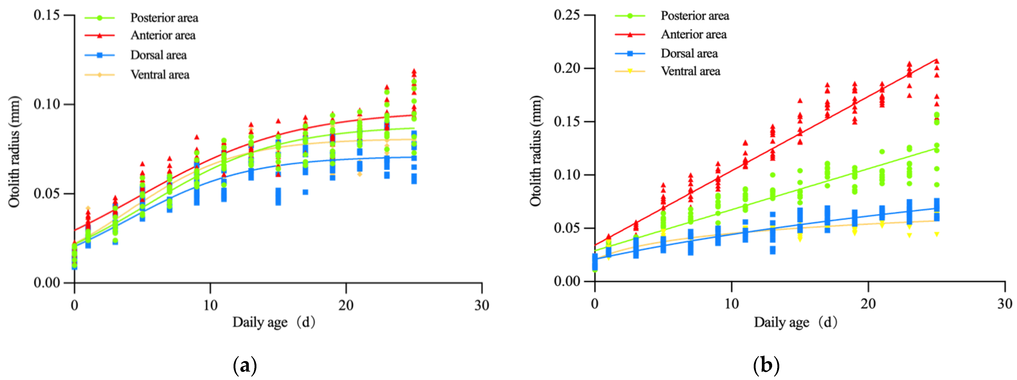 Fishes 07 00057 g004