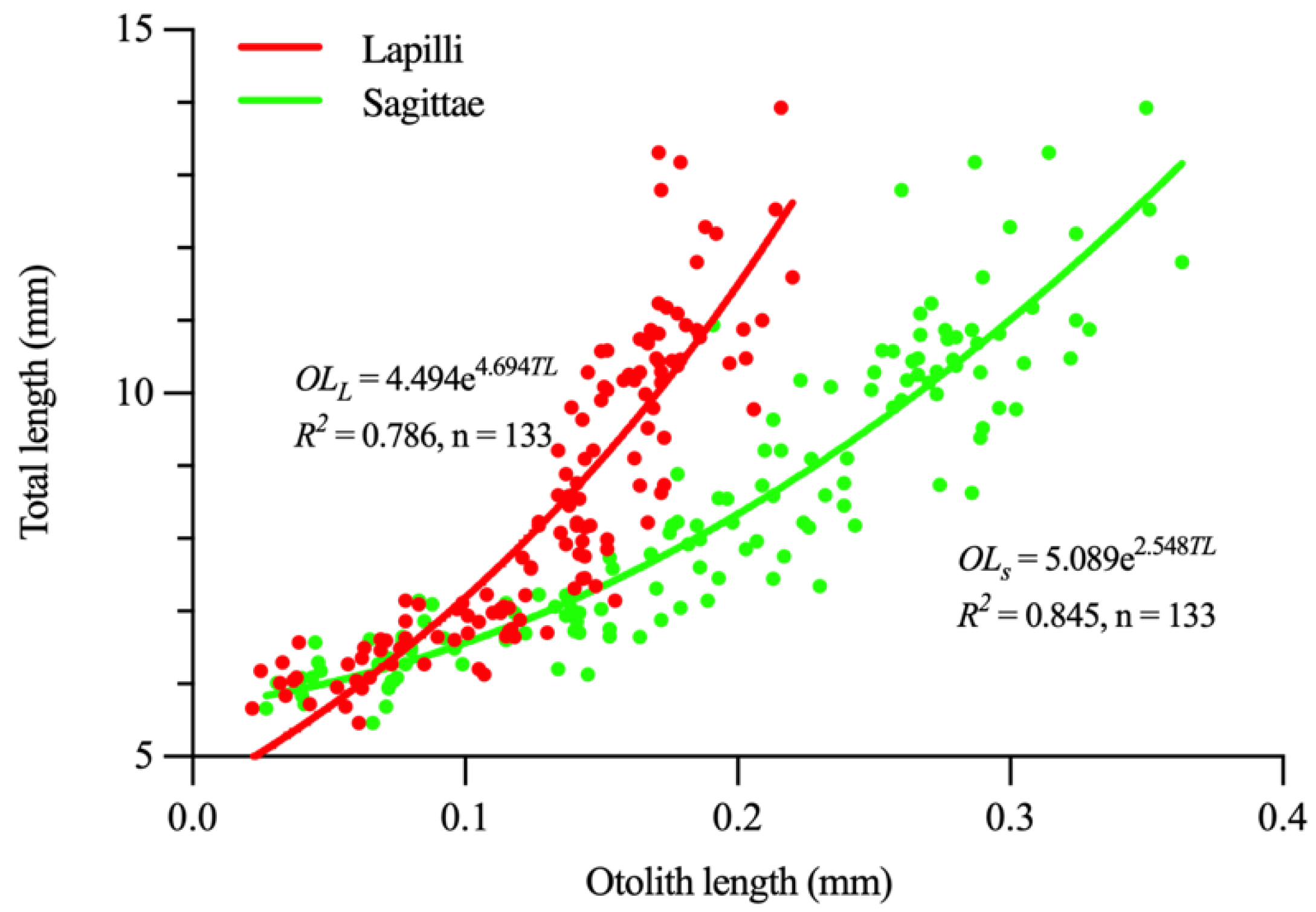Fishes 07 00057 g005
